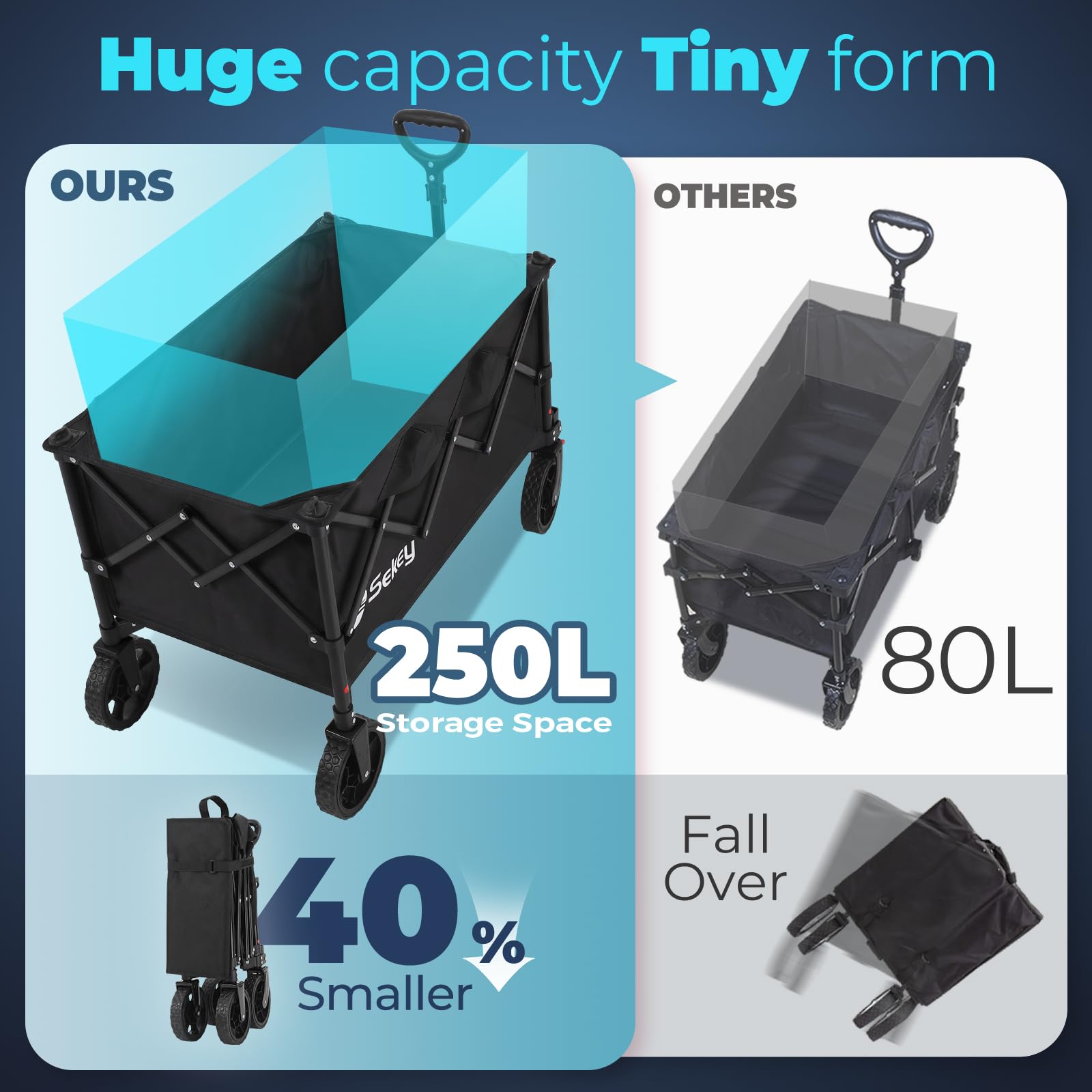 Collapsible Foldable Wagon with 300lbs Weight Capacity