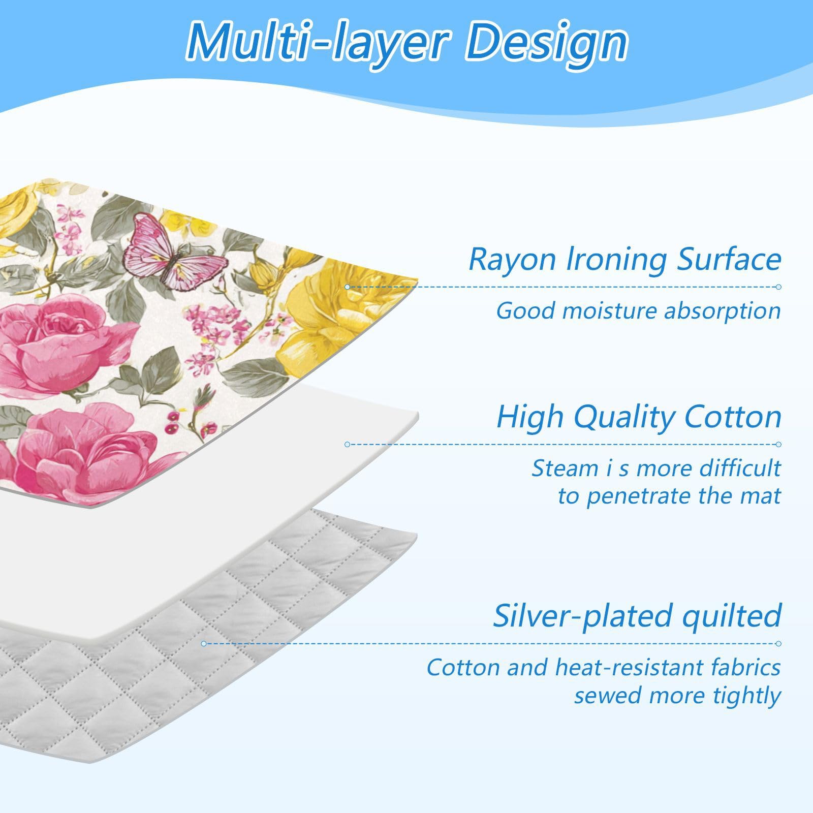 Ironing Mat Portable Ironing Pad Ironing Blanket for Table Top Heat Resistance Double