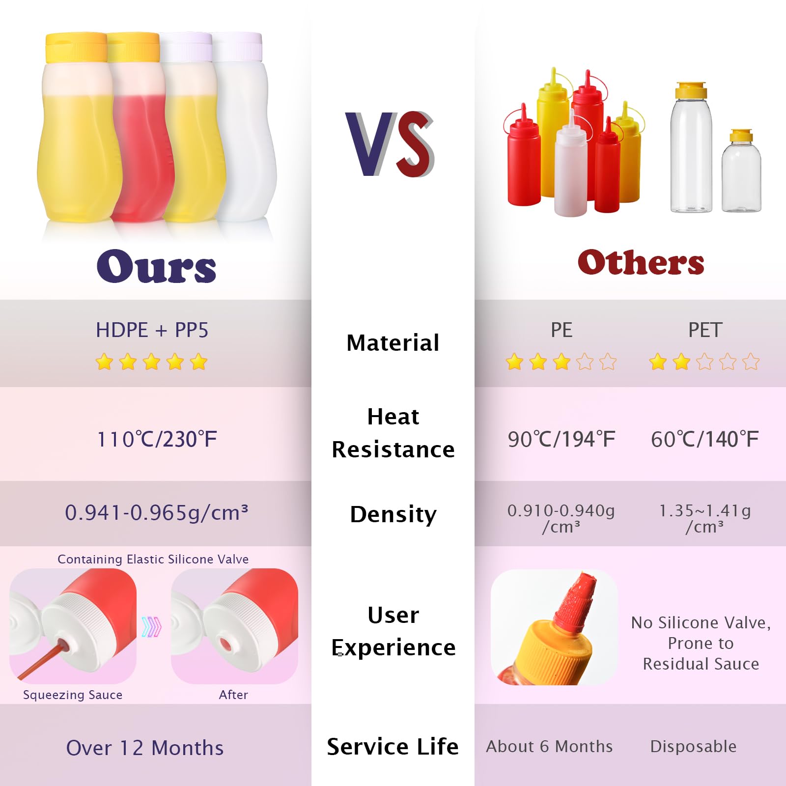 Condiment Squeeze Bottles for Ketchup Hot Sauce Liquids Oil with Caps for Condensed Milk Mustard Salad Dressing Dispenser Clear Plastic Bottles Dressing Container HD PE