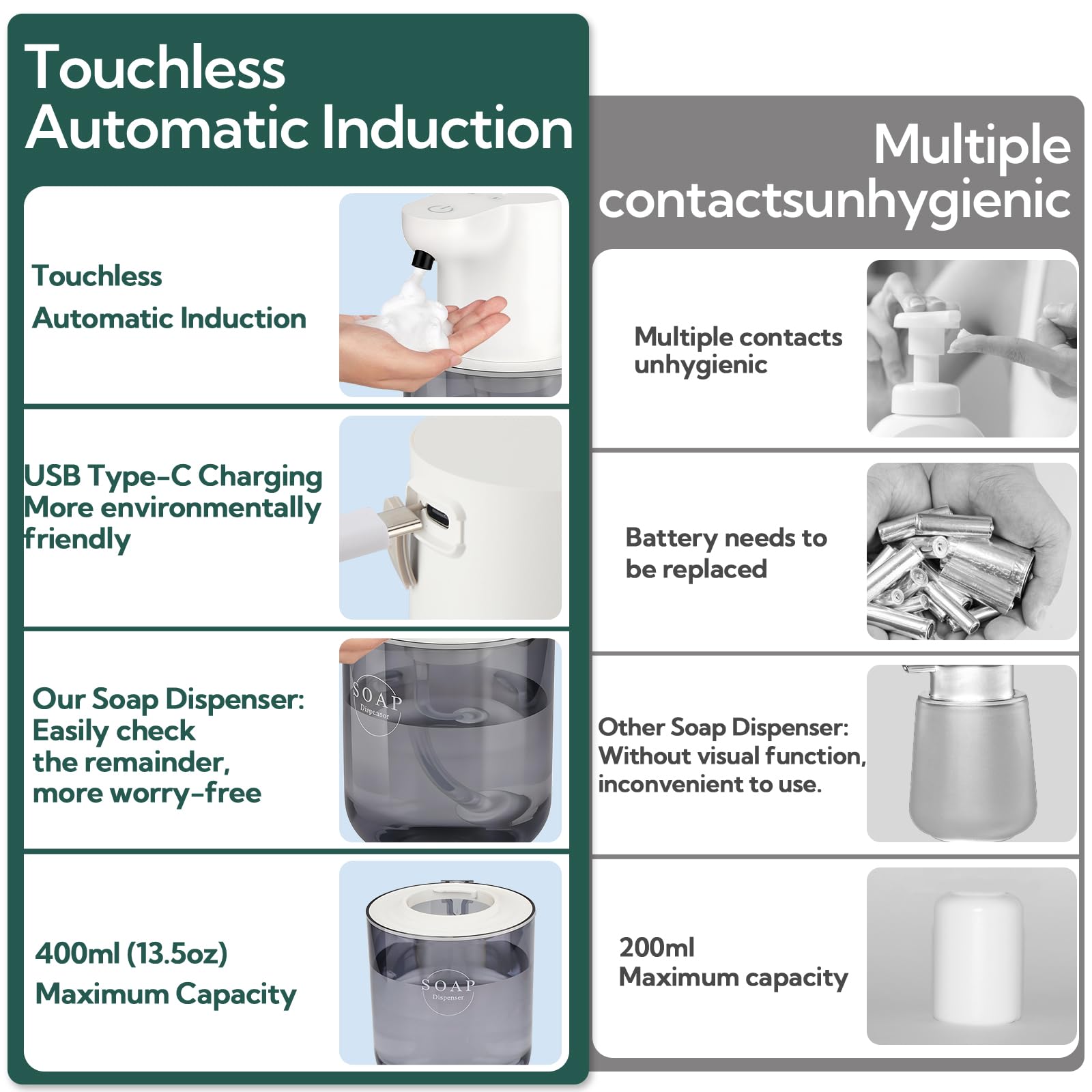 2 Pack Automatic Soap Dispenser (2 Count)