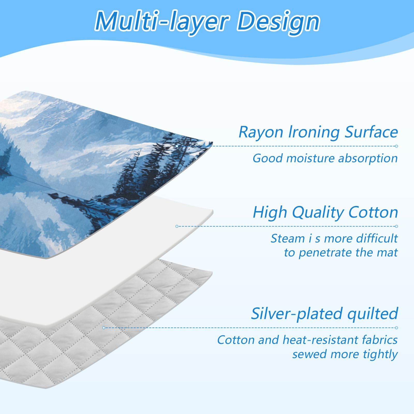 Ironing Mat Portable Ironing Pad Ironing Blanket for Table Top Heat Resistance Double