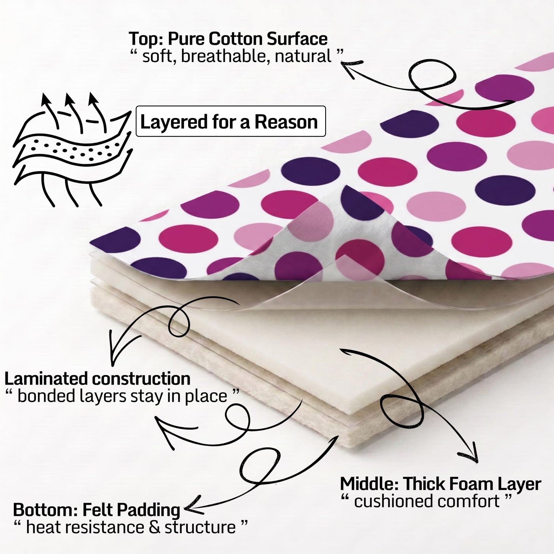 Extra Thick Ironing Board Cover 15x54 Standard Size