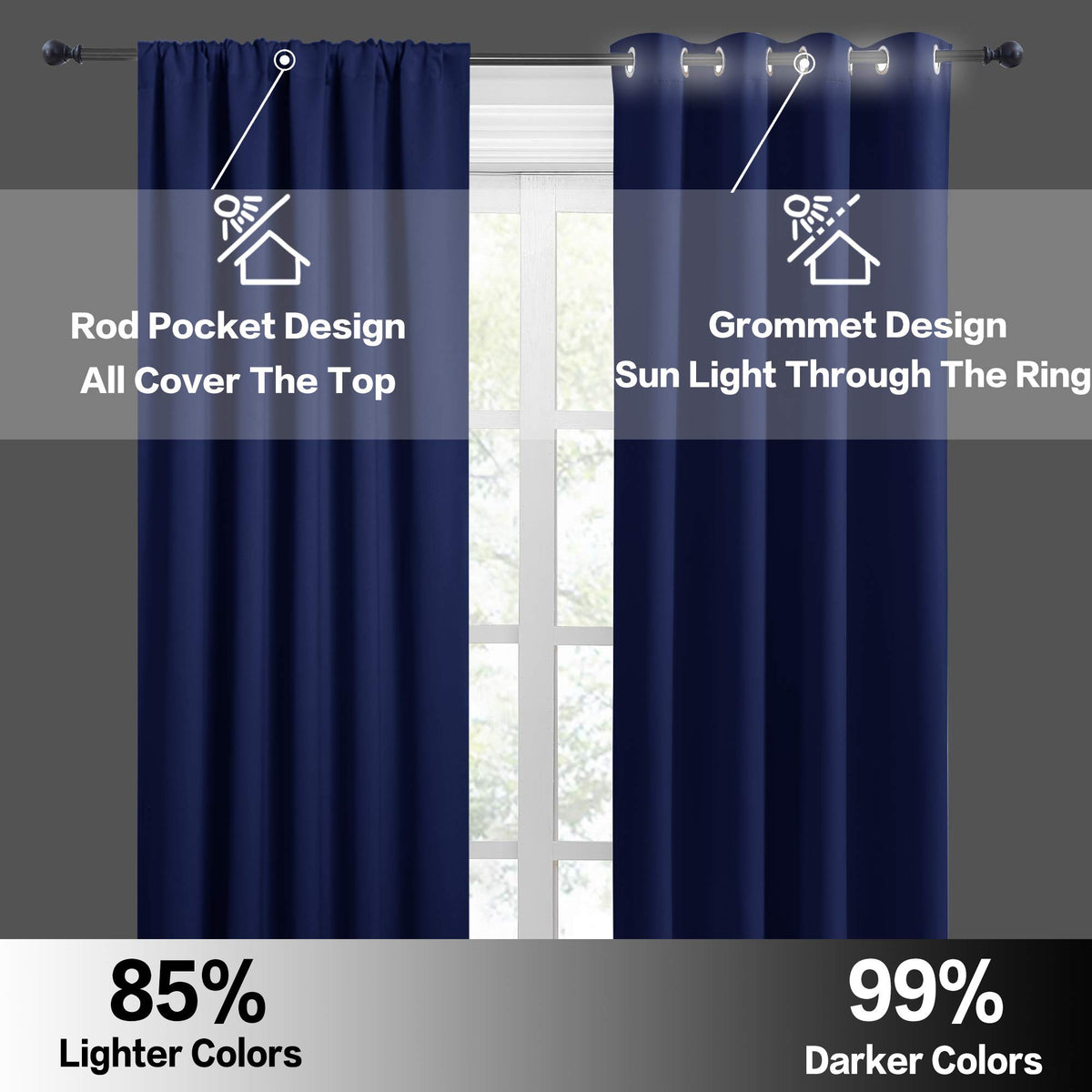 Kitchen Blackout Curtains Over Sink 36 inch Length