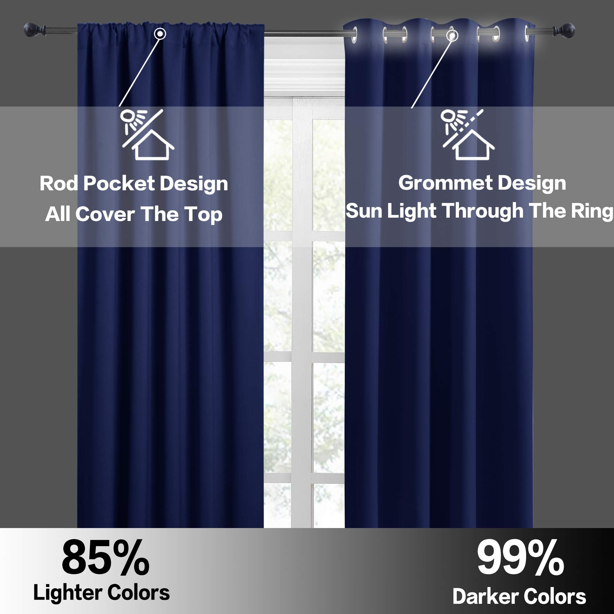 Kitchen Blackout Curtains Over Sink 36 inch Length