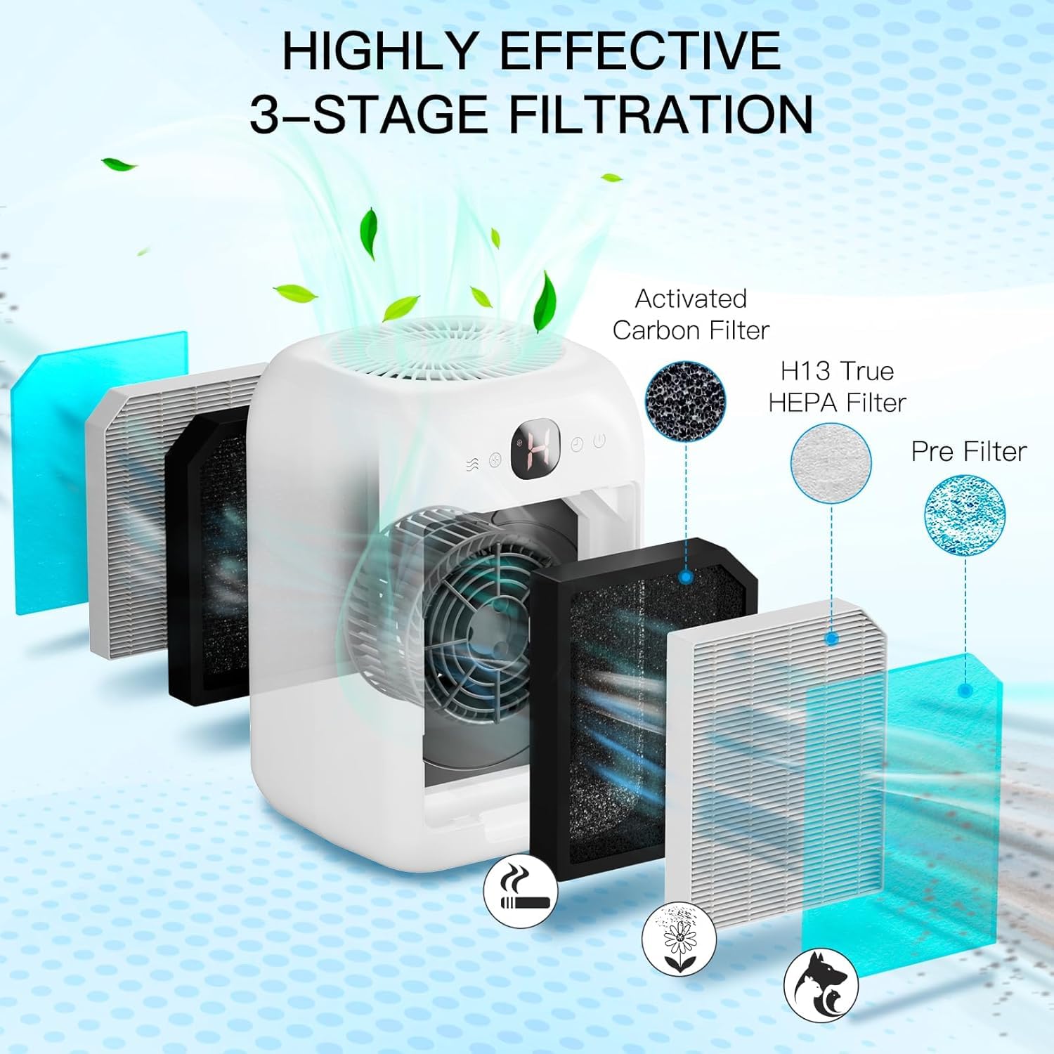 Air Purifiers for Home Bedroom Up to 908 Sq Ft
