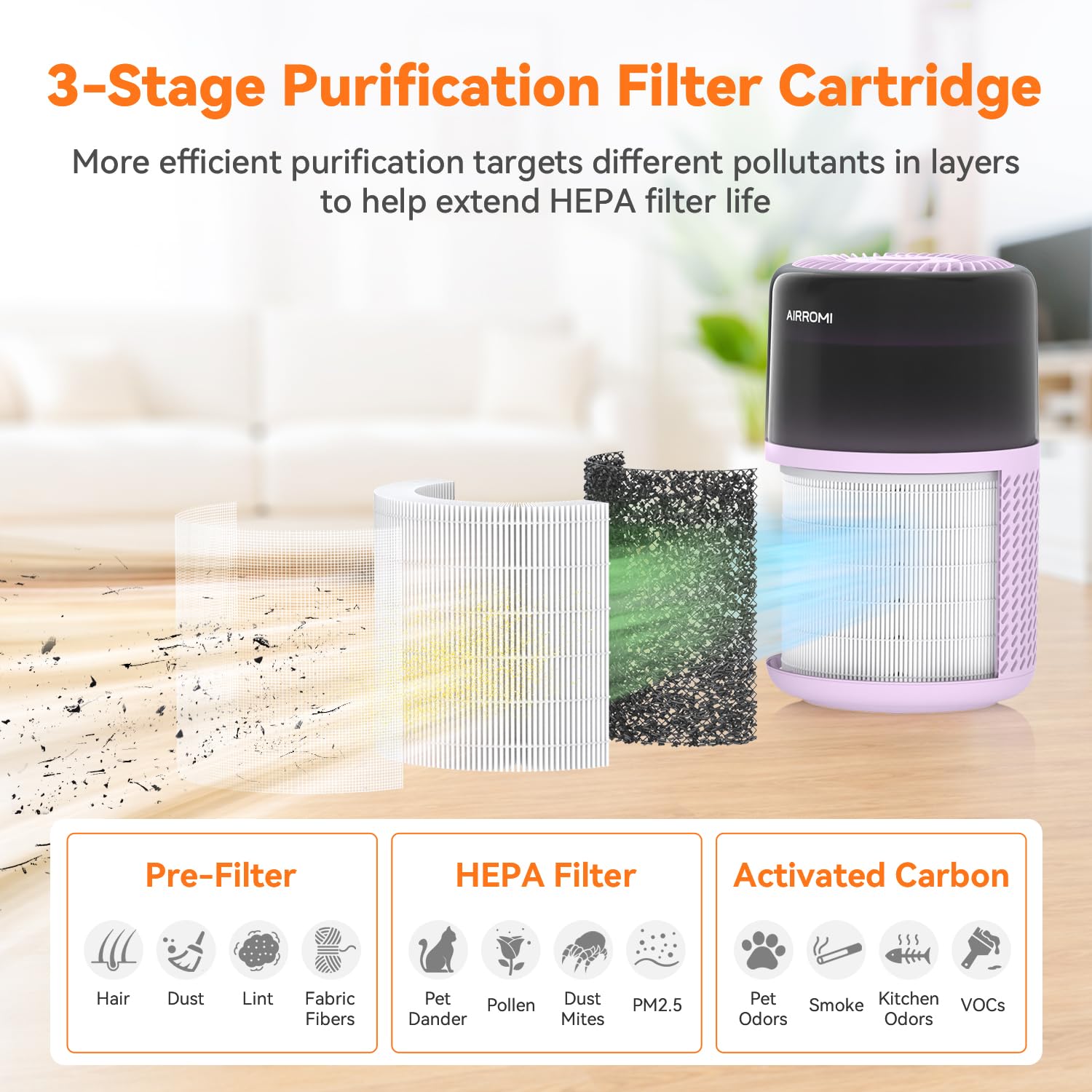 HEPA Air Purifier for Bedroom&Home