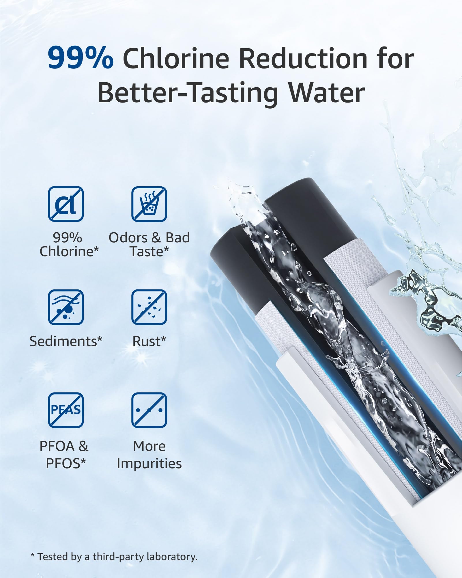 WS619C Refrigerator Water Filter Replacement for GE® RPWFE®