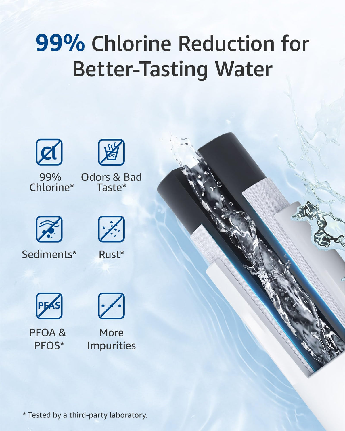 WS619C Water Filter Replacement for GE® RPWFE® (3 Count)