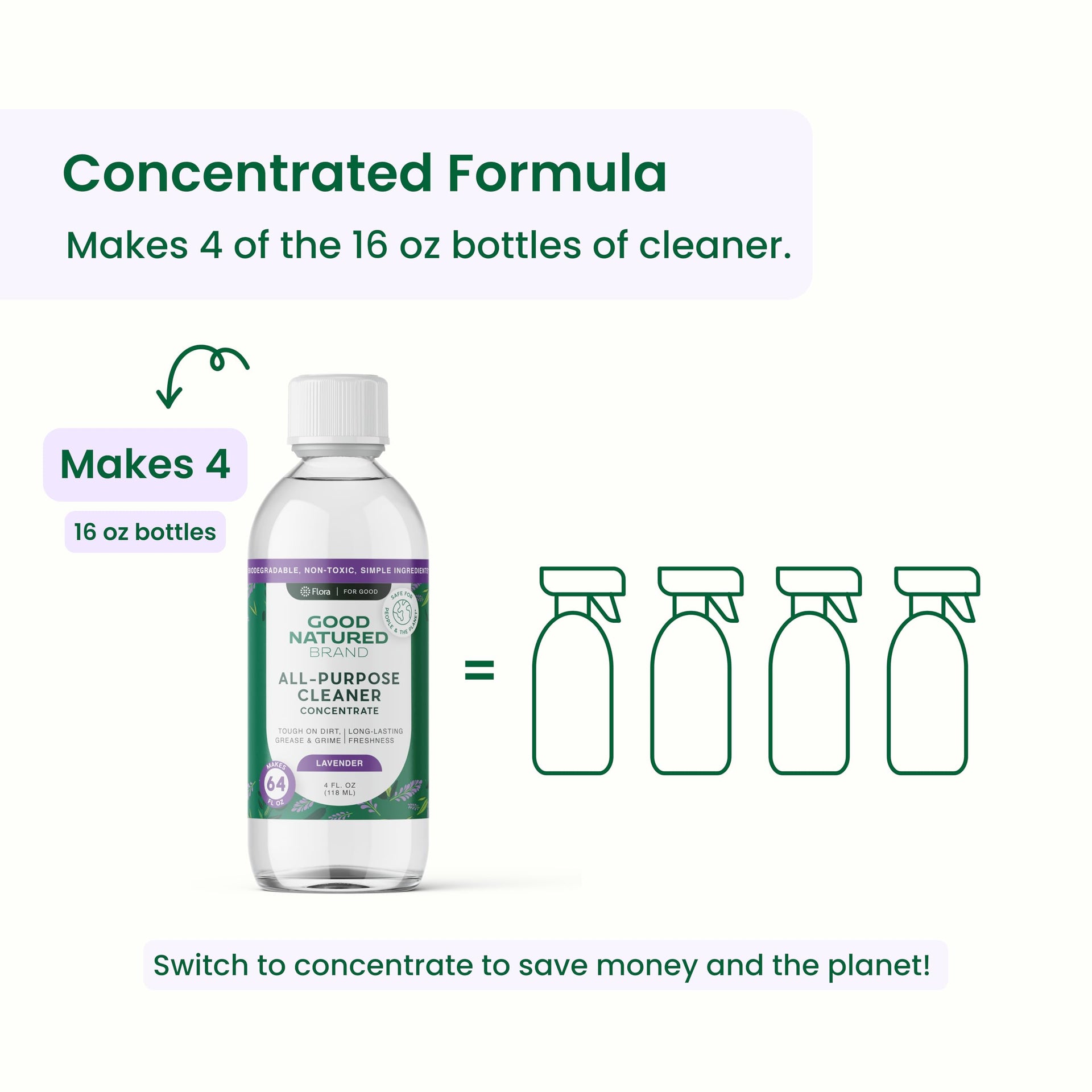 All Purpose Cleaner Concentrate + 16 oz Bottle (64 Fl Oz)