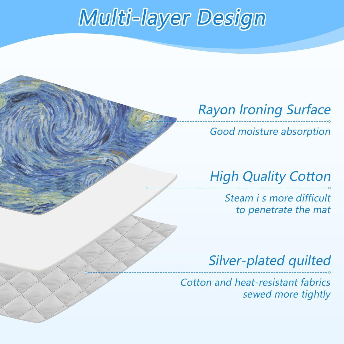 Ironing Mat Thickened Ironing Blanket Travel Portable Double
