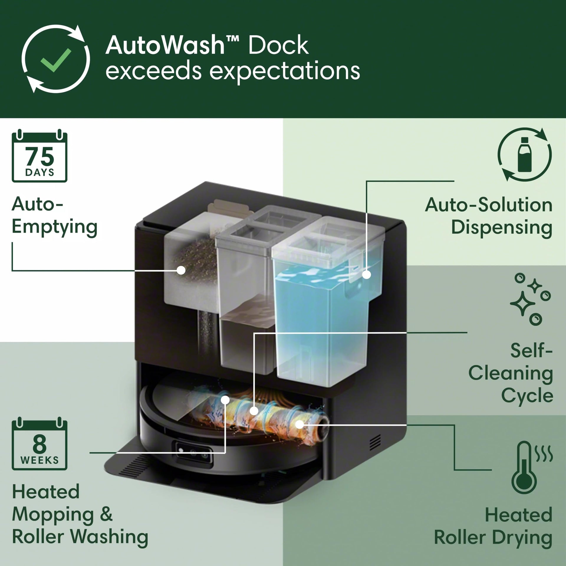 Roomba Max 705 Combo Robot Vacuum & Mop + AutoWash Dock