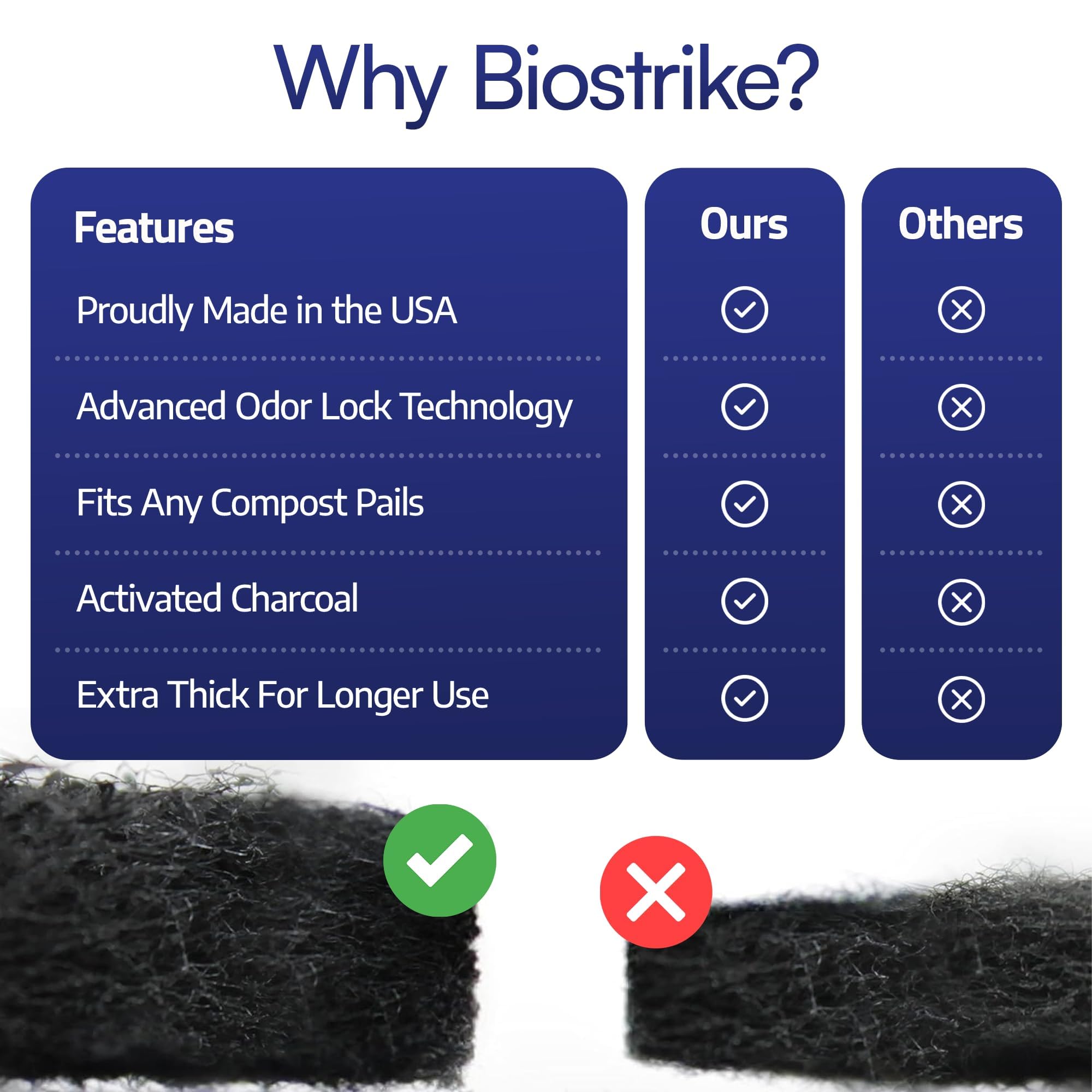 Activated Carbon Filter Discs for Kitchen Compost Bin (3 Count)