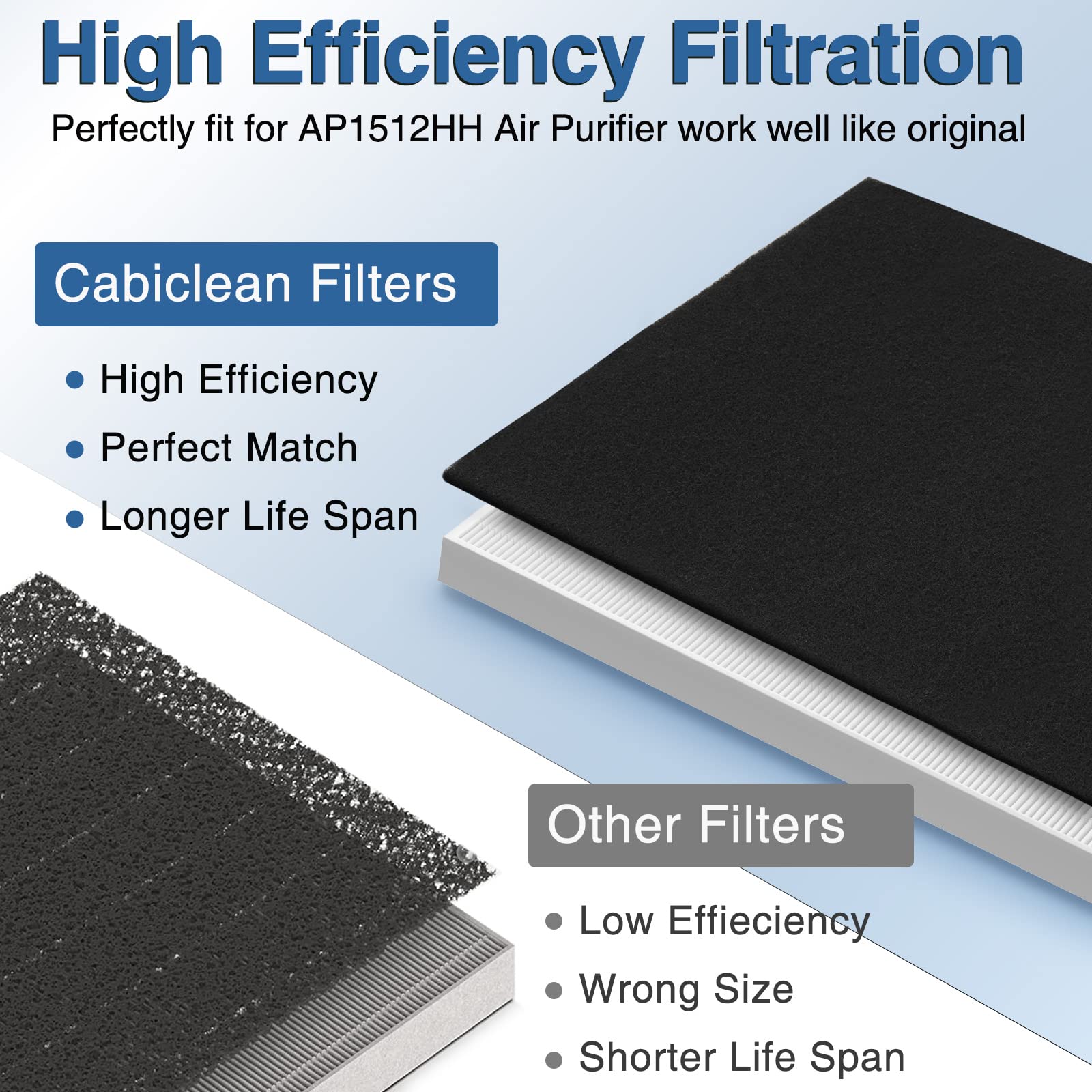 AP 1512HH Air Purifier Replacement Filter Set for Coway Airmega AP (3 Count)