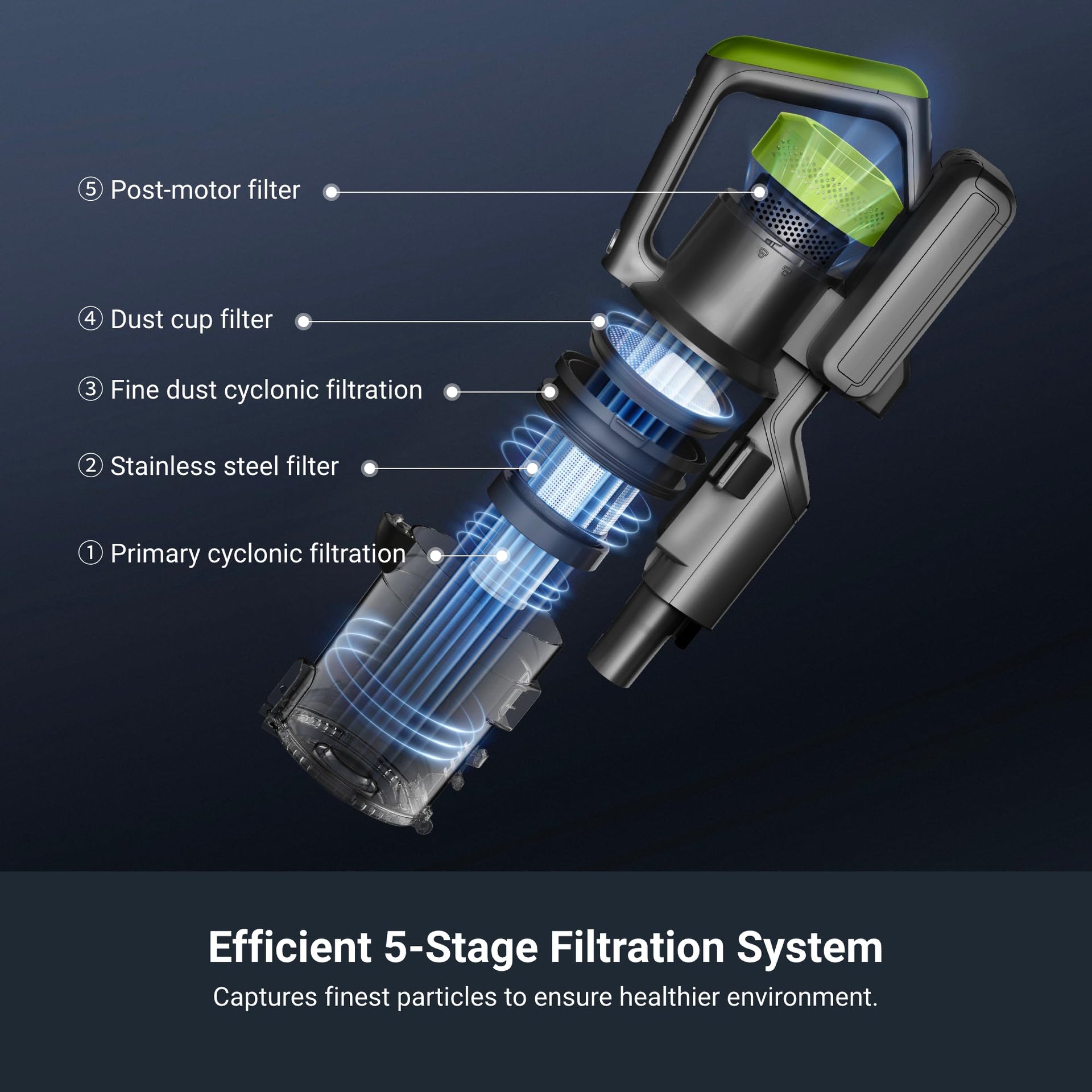 RapidClean Pro Lightweight Cordless Stick Vacuum