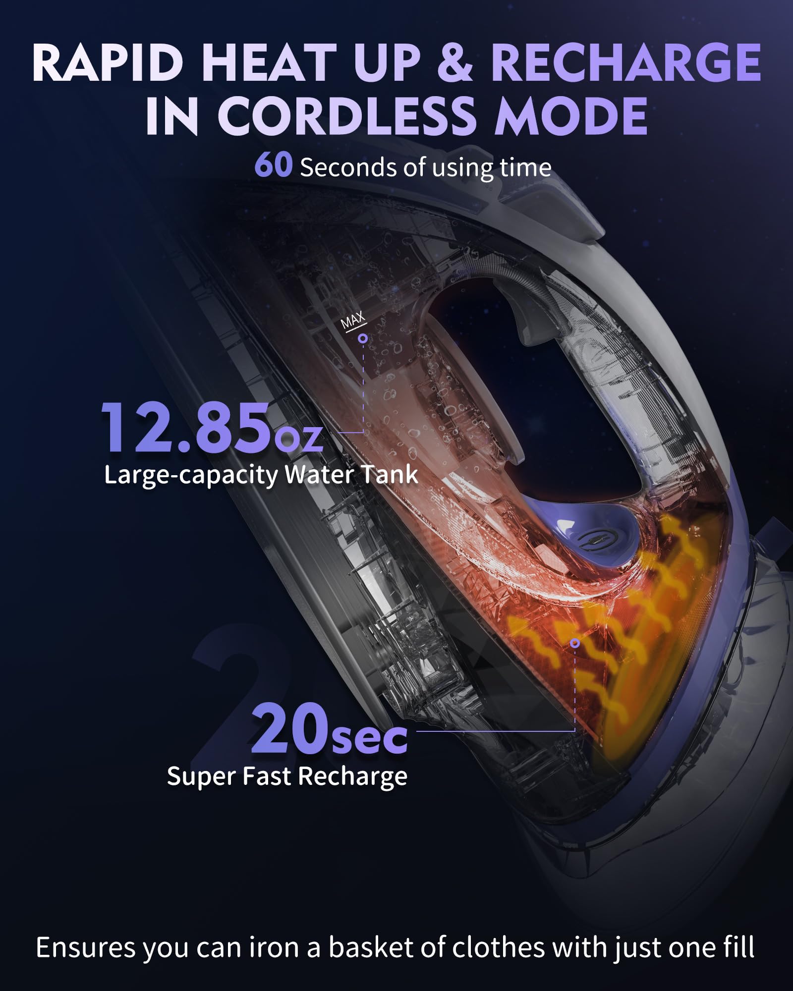 2-in-1 Cordless and Corded Steam Iron for Clothes, 1550W, Lavender