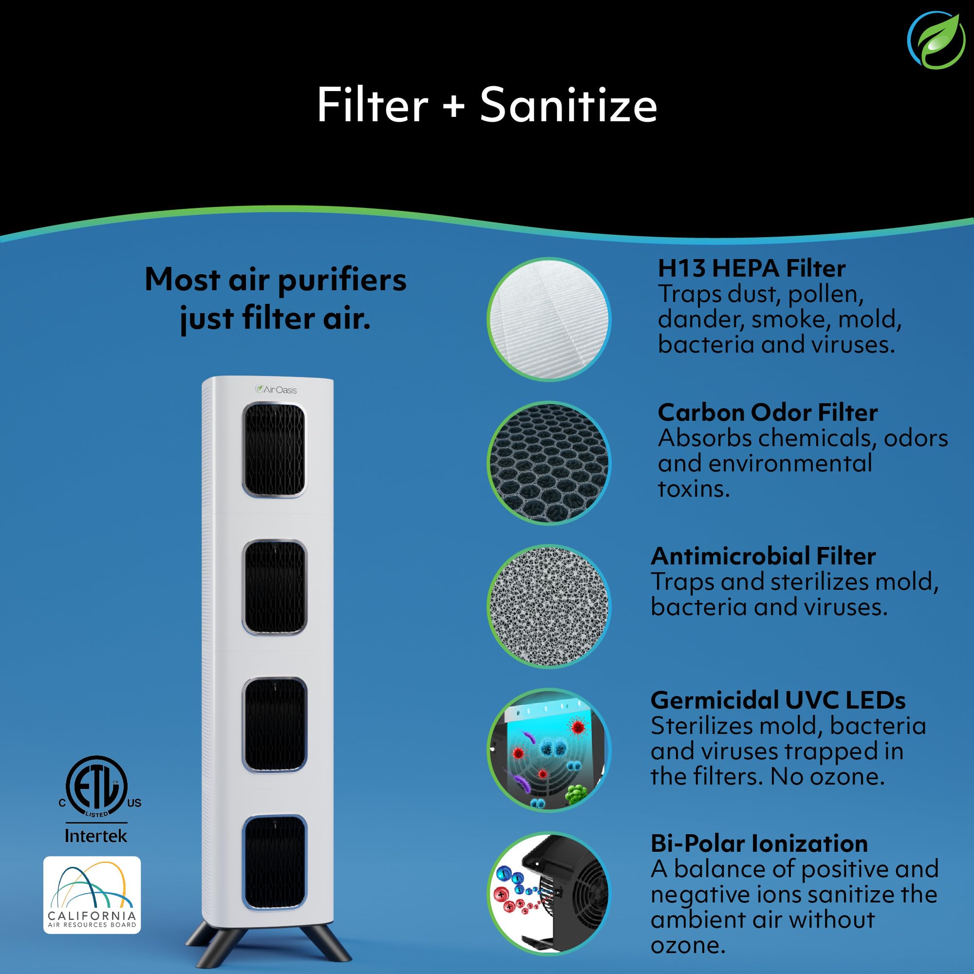 iAdapt 2.0 H13 HEPA Filter Air Purifier