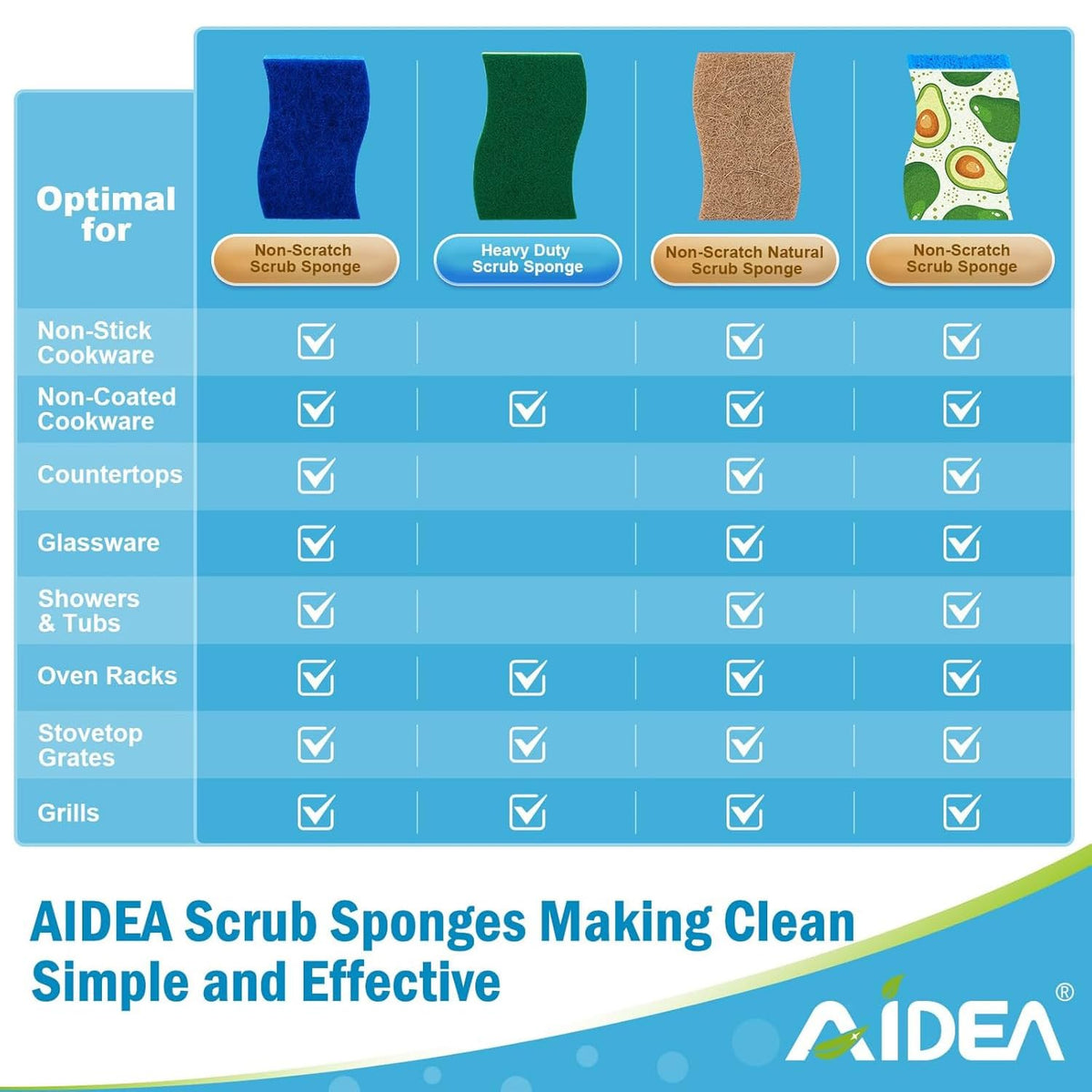 Sponges Non Scratch (6 Count)