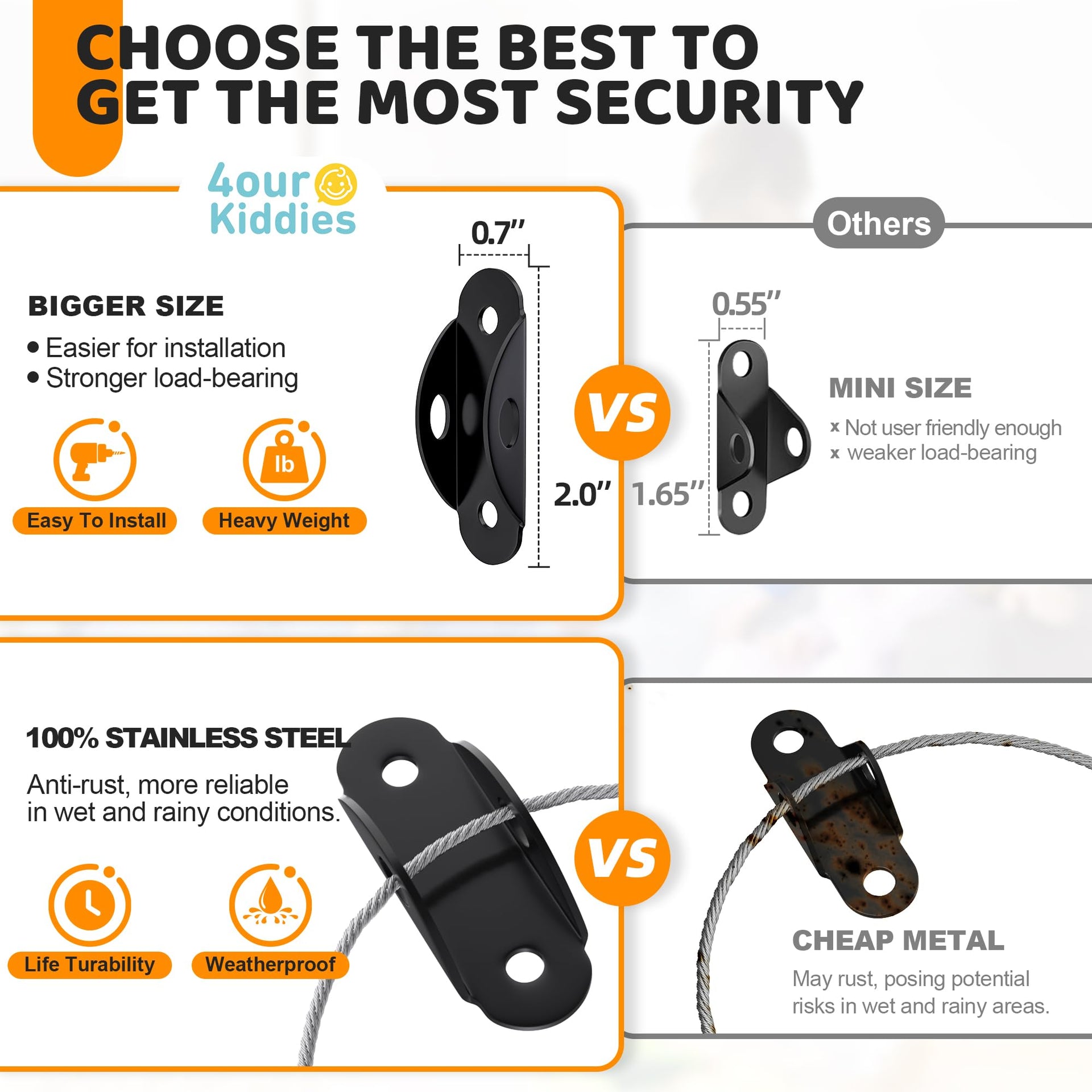 Furniture Anchors for Baby Proofing (10 Count)