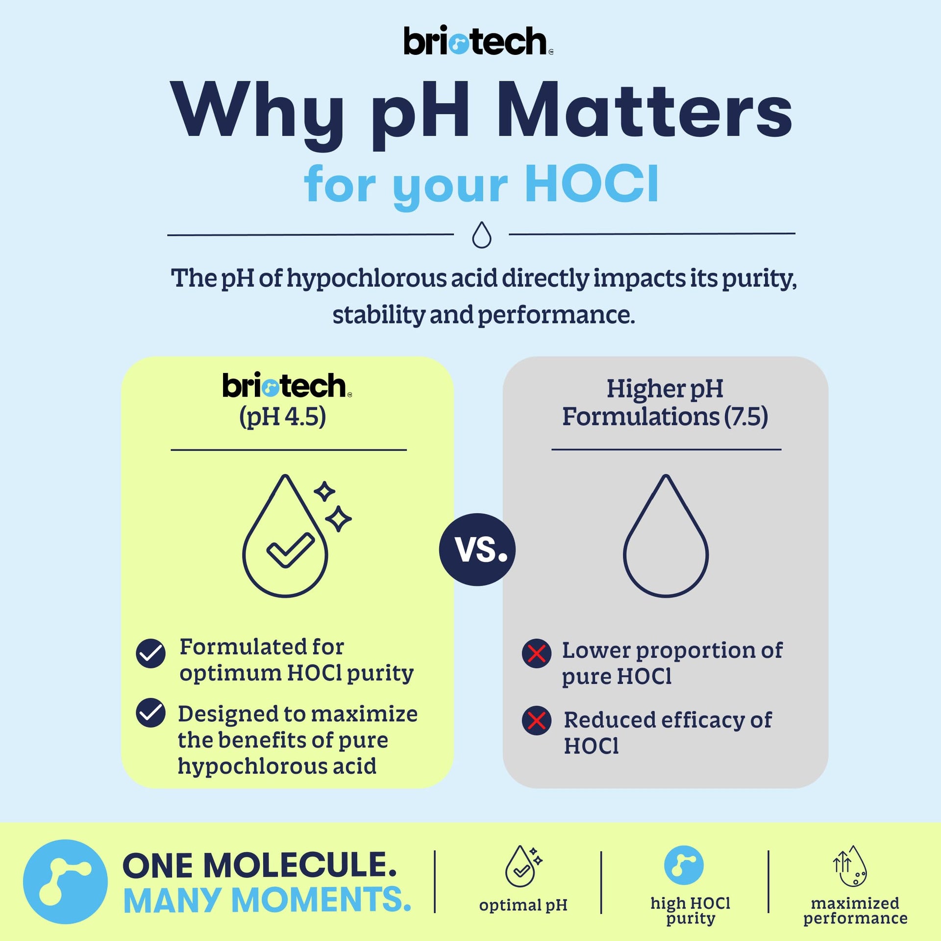 Sanitizer Disinfectant Hypochlorous Spray (16 Fl Oz)
