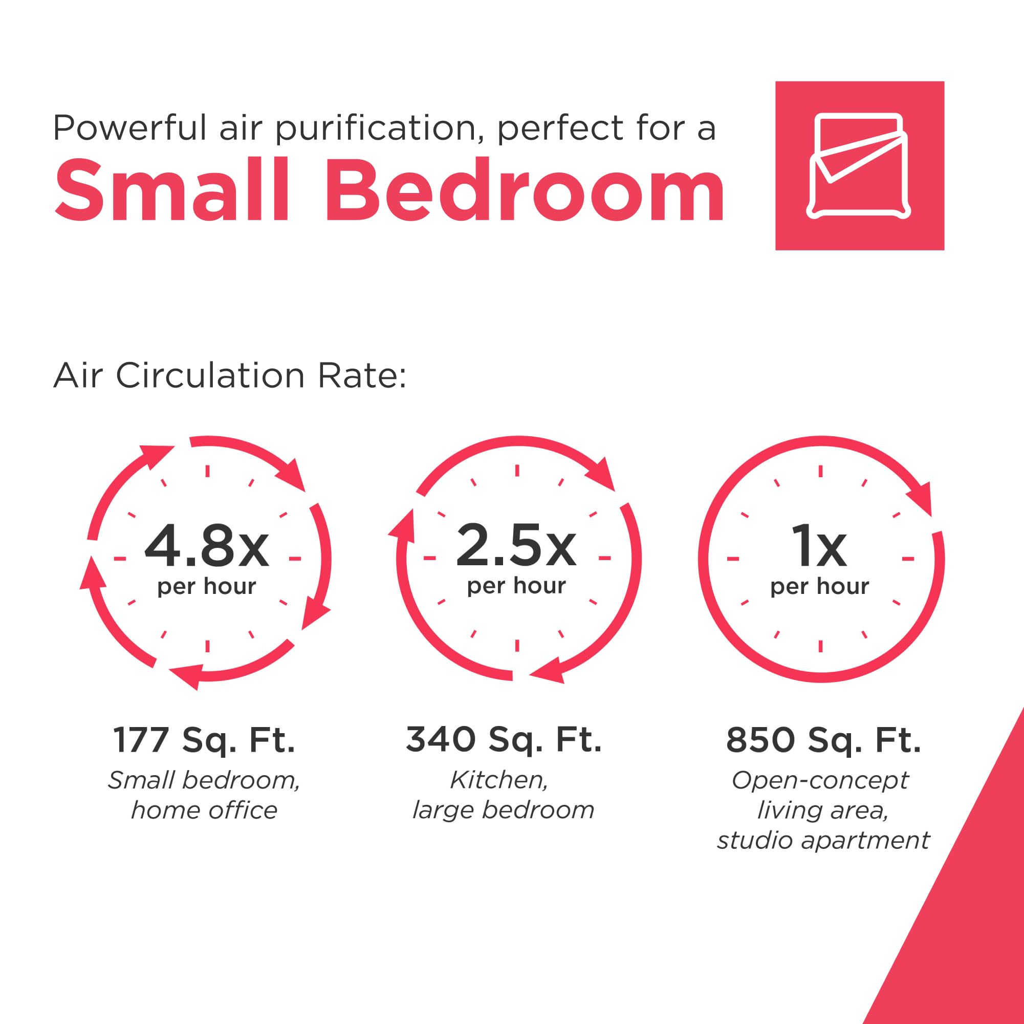 PureA300 HEPA Air Purifier for Small Bedrooms