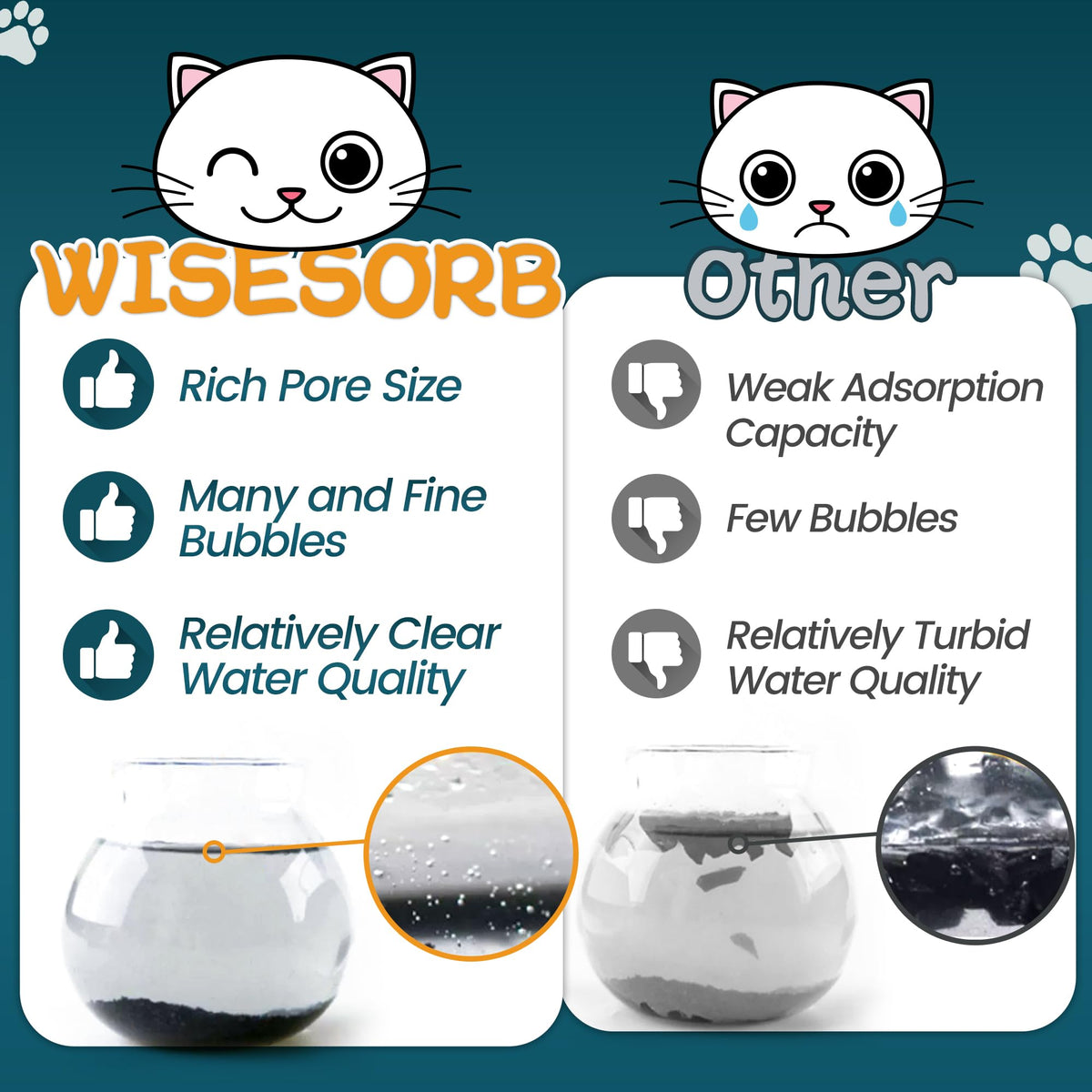 Cat Litter Deodorizer 1.2Lb Activated Carbon Litter Box Odor Eliminator Absorber Unscented Cat Litter Odor Control Room Deodorizer Solution for Homes with Pets (19.2 Ounce)