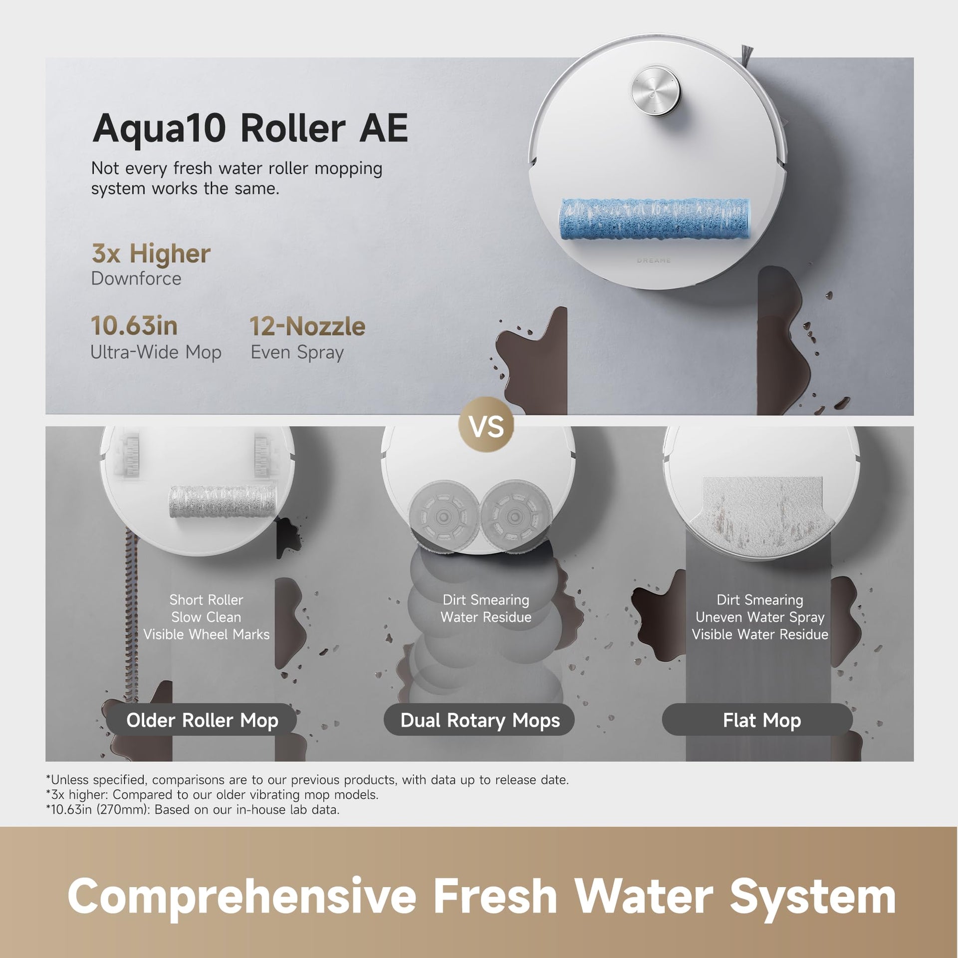 Aqua10 Roller AE Robot Vacuum