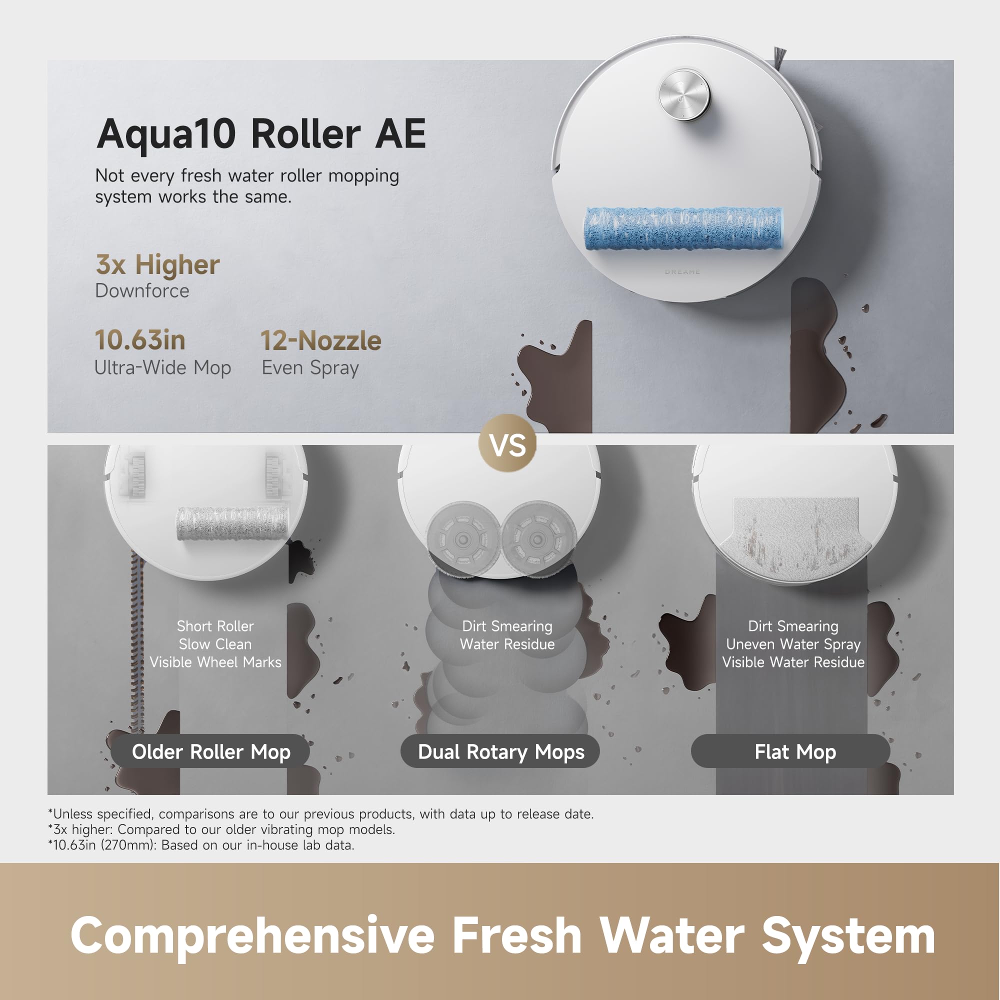 Aqua10 Roller AE Robot Vacuum