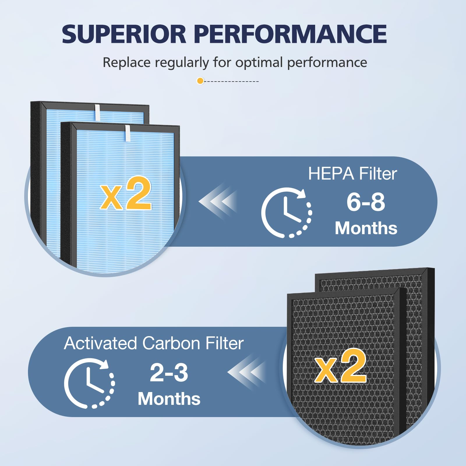 HSP001 Replacement Filter for HATHASPACE HSP001 Smart Air Purifiers (2 Count)