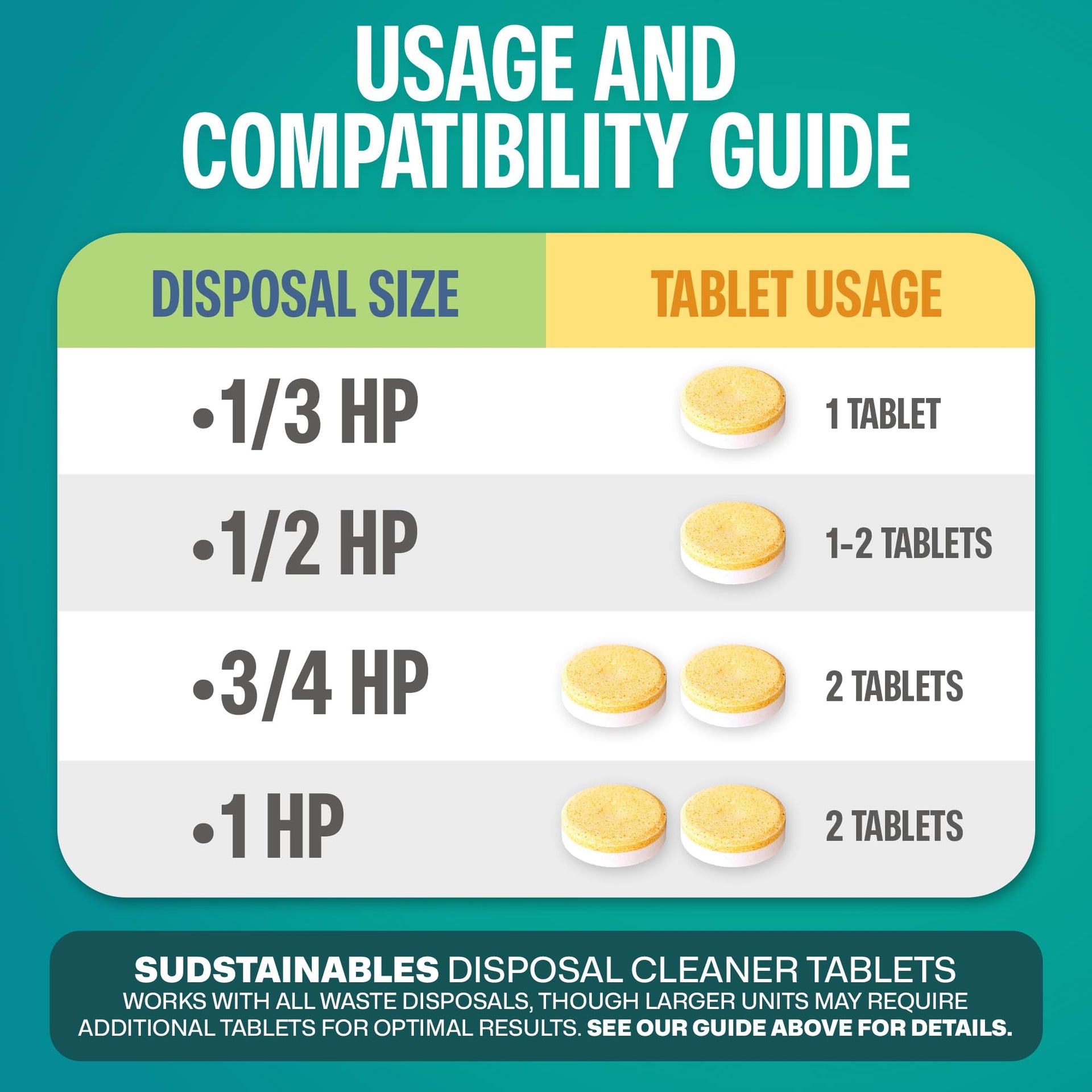Garbage Disposal Cleaner Tablets