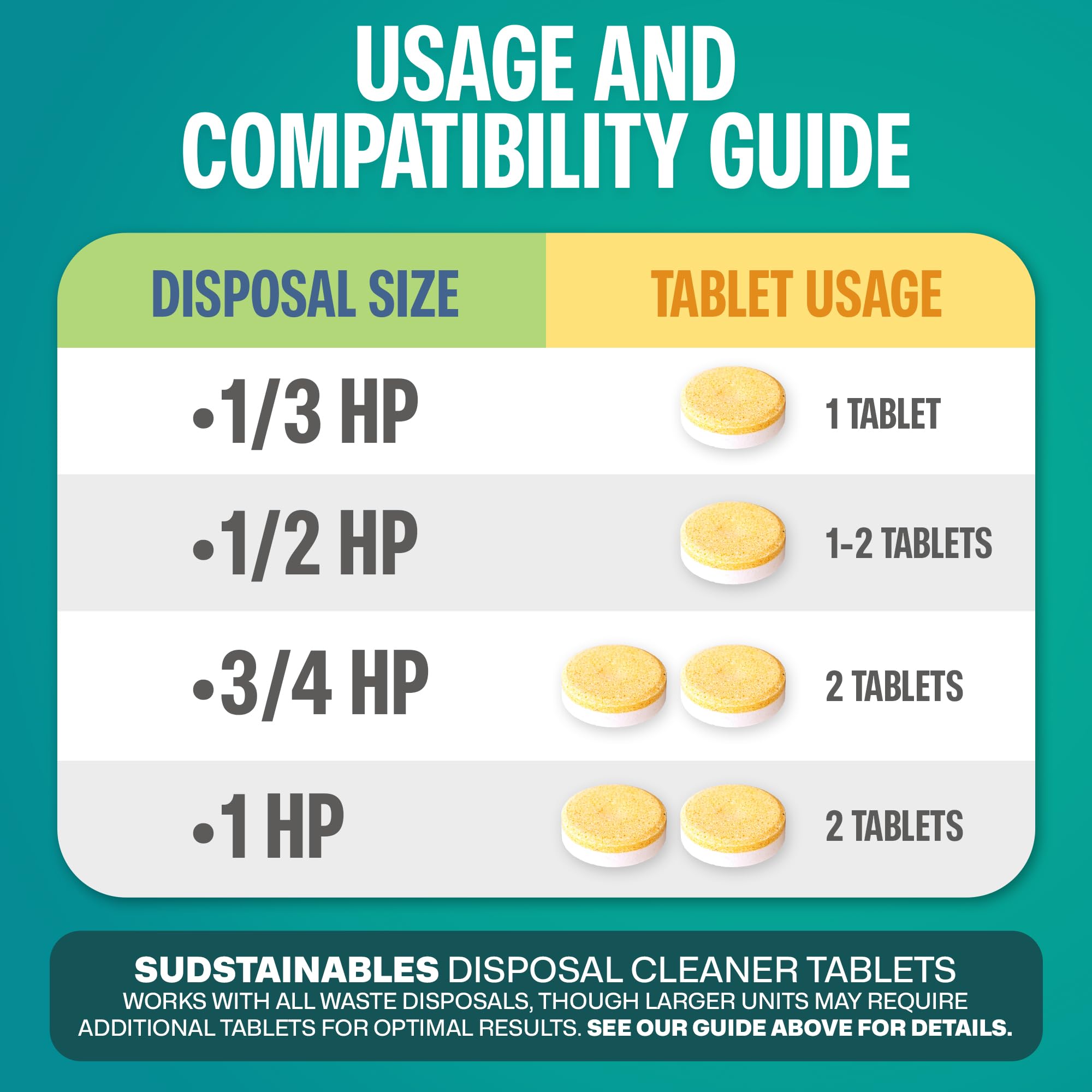 Garbage Disposal Cleaner Tablets