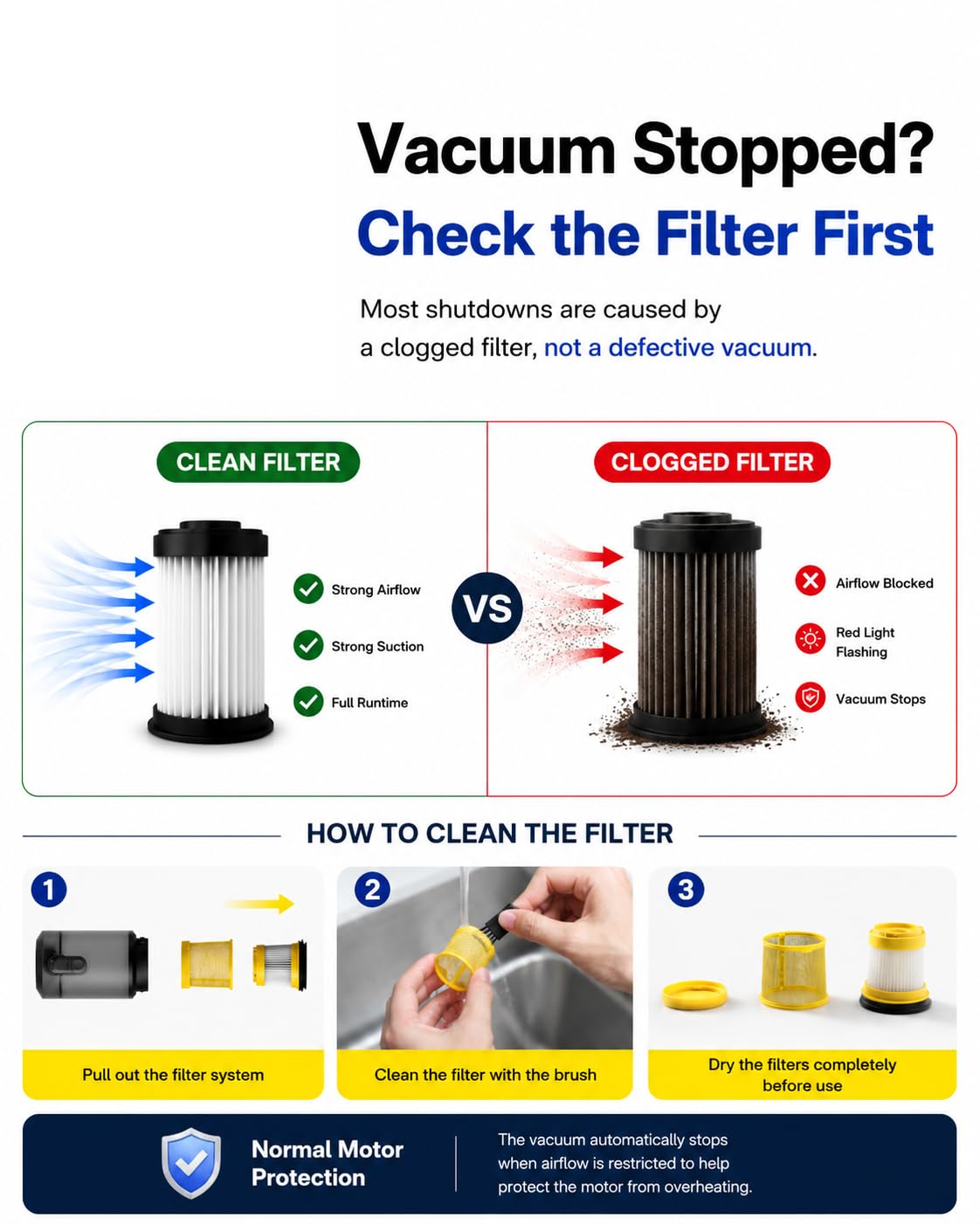Car Vacuum Portable Cordless