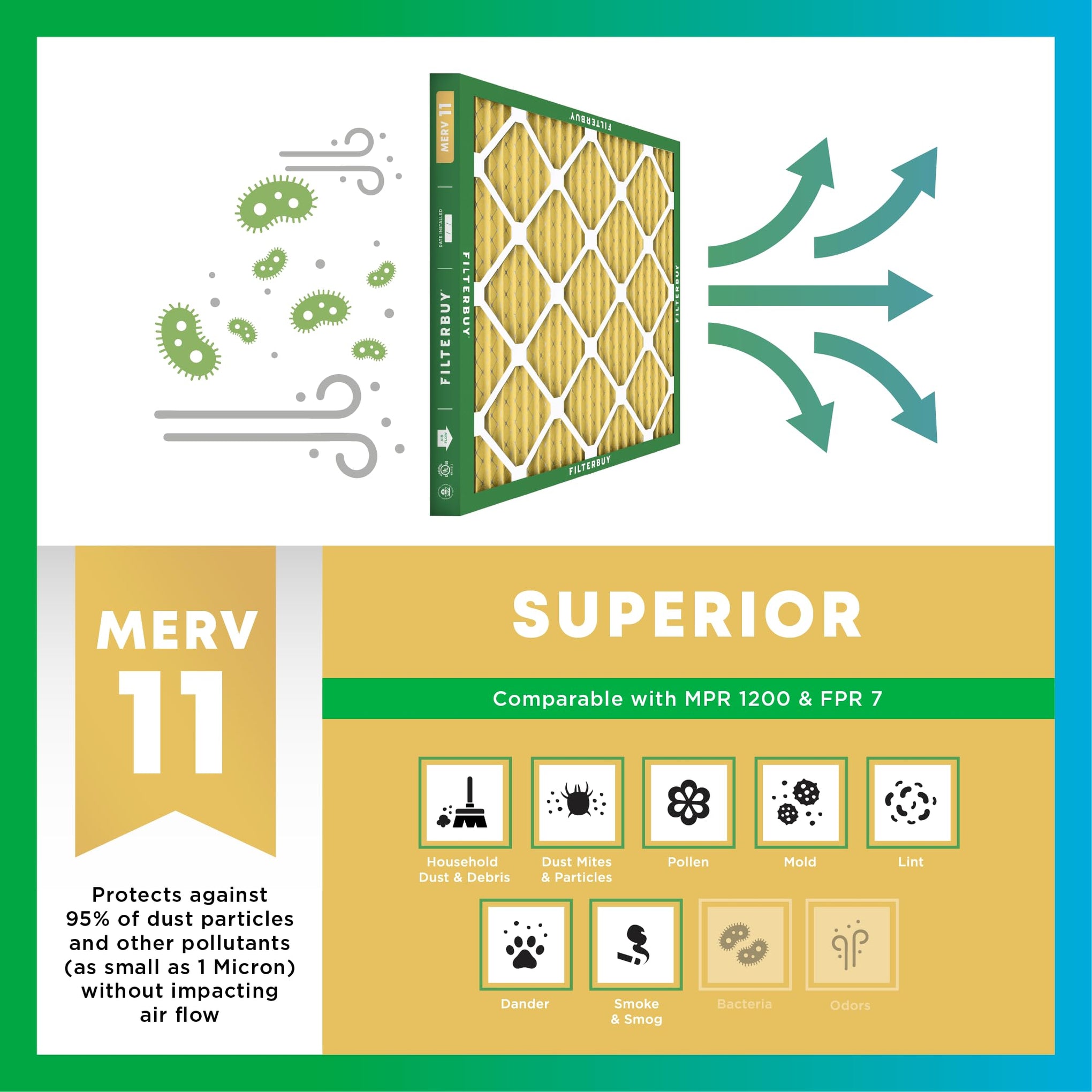 20x20x4 Air Filter MERV 11 Pet & Allergy Defense (4 Count)