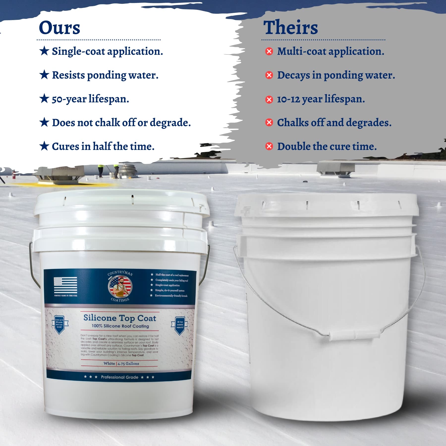 Countryman Silicone Roof Coating (608 Fl Oz)