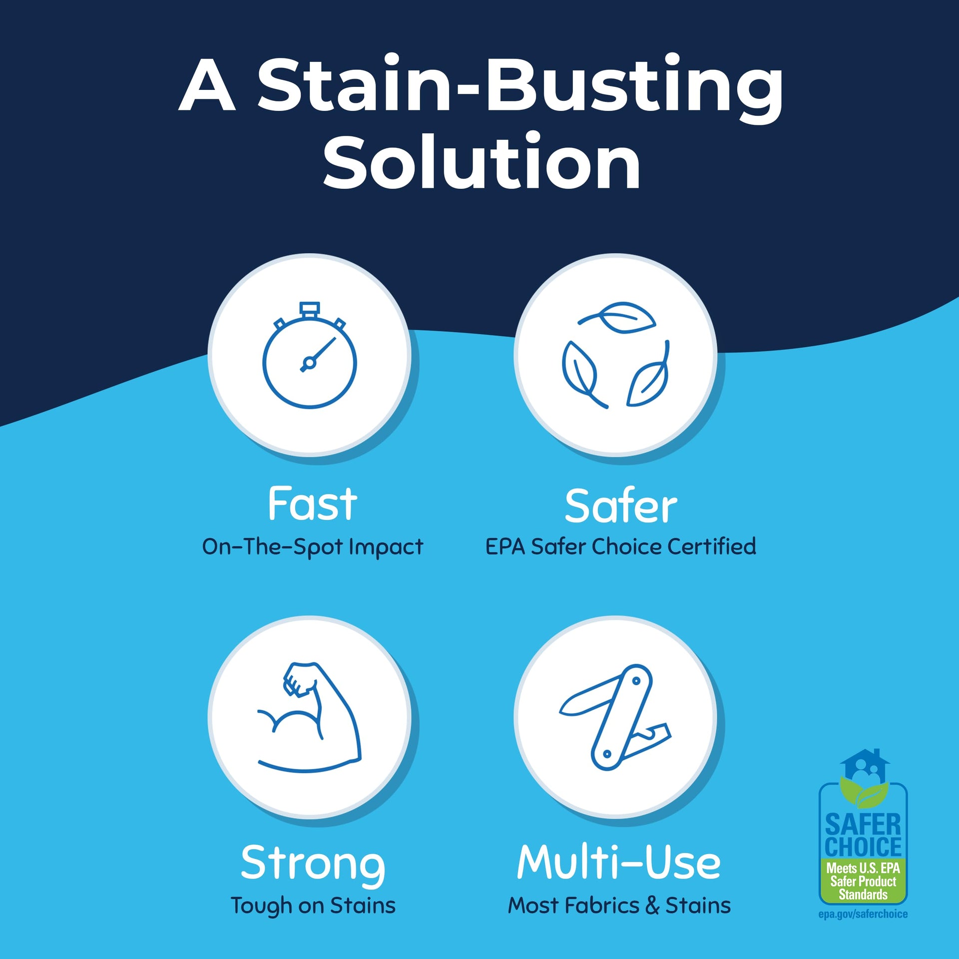 Messy Eater Stain Remover Pen (2 Fl Oz)