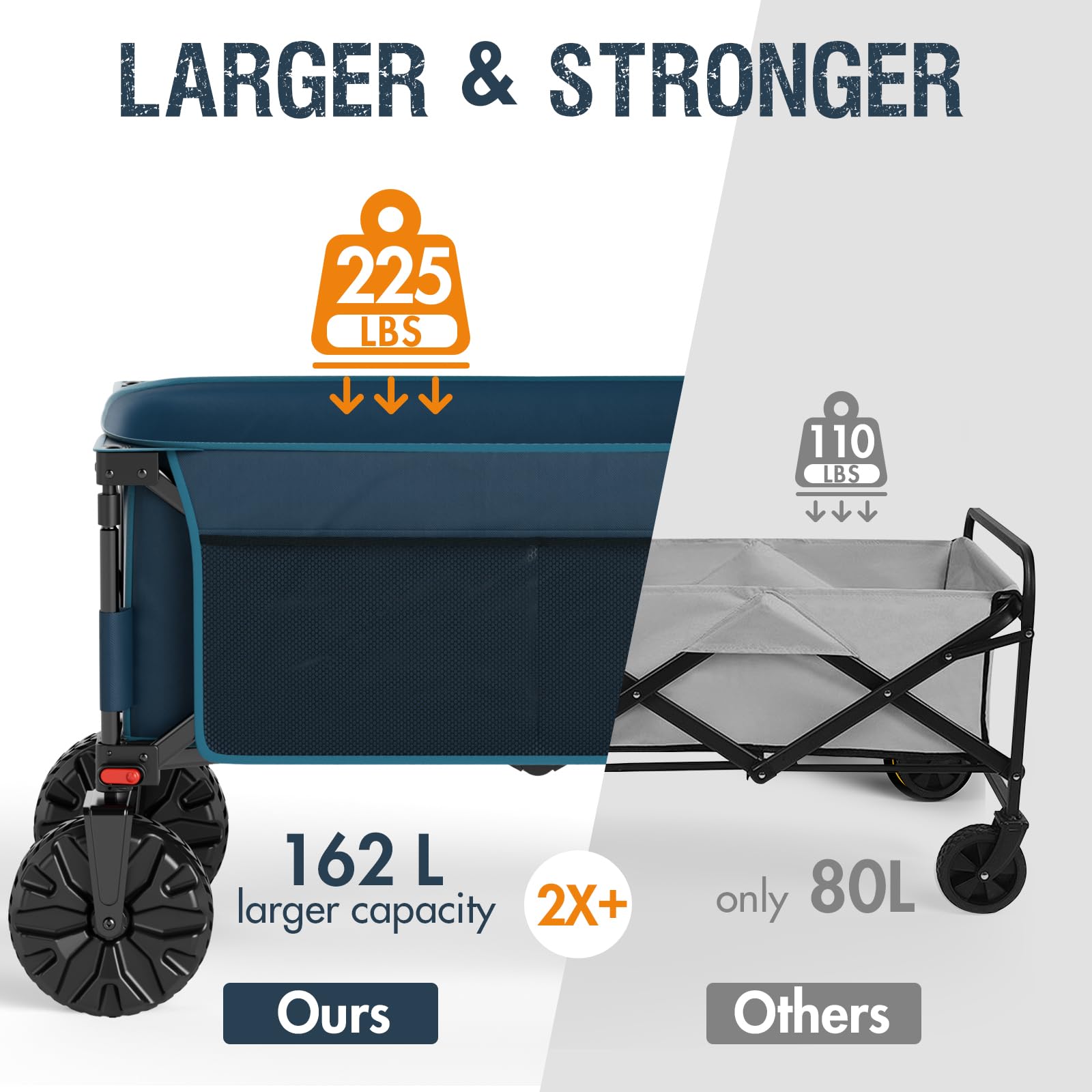 Folding Wagon Brakes