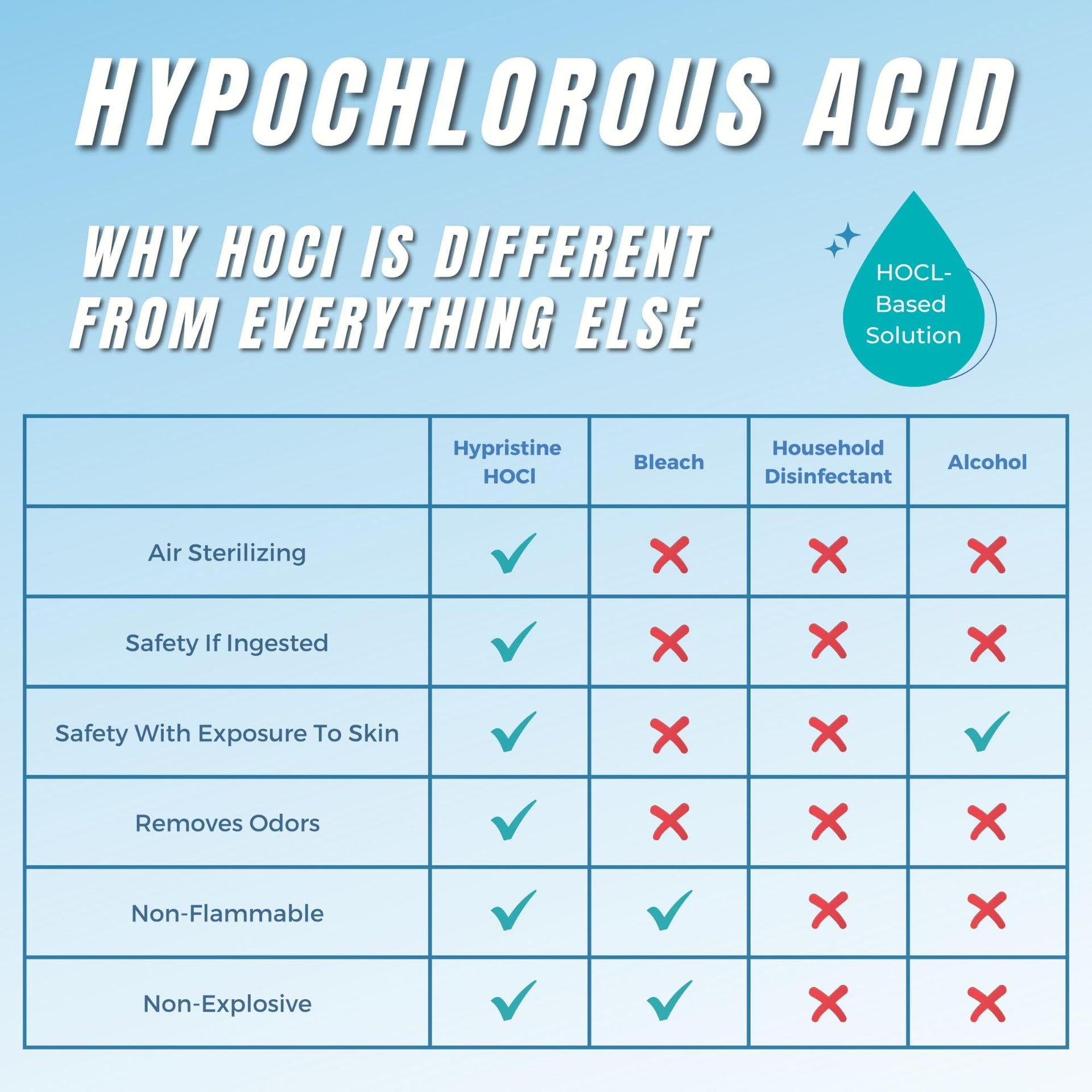 Pure Hypochlorous Acid Multi (128 Fl Oz)