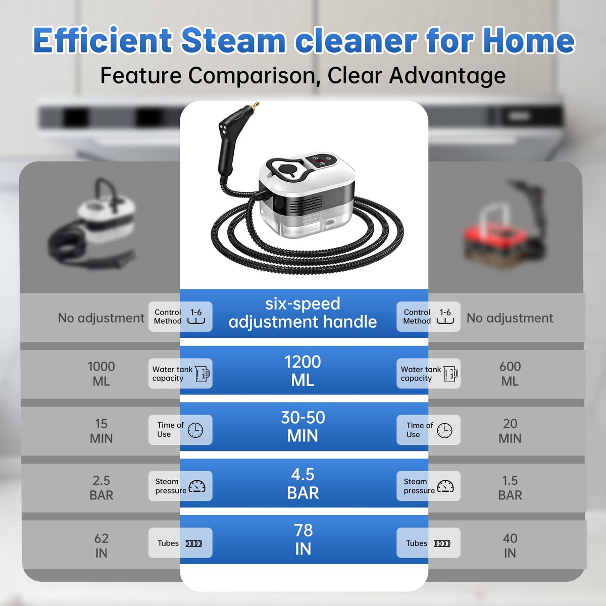 Steam Cleaner
