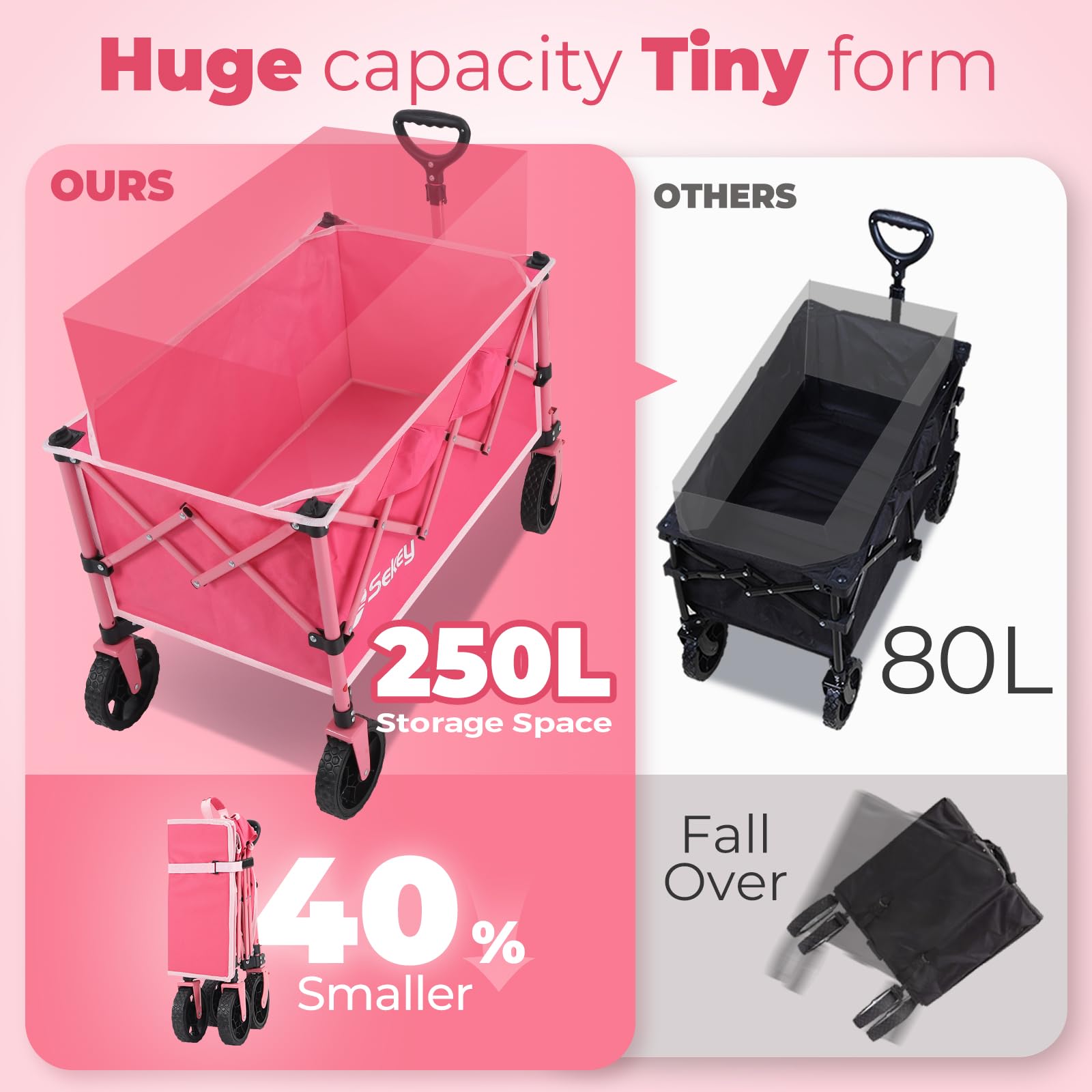 Collapsible Foldable Wagon with 300lbs Weight Capacity