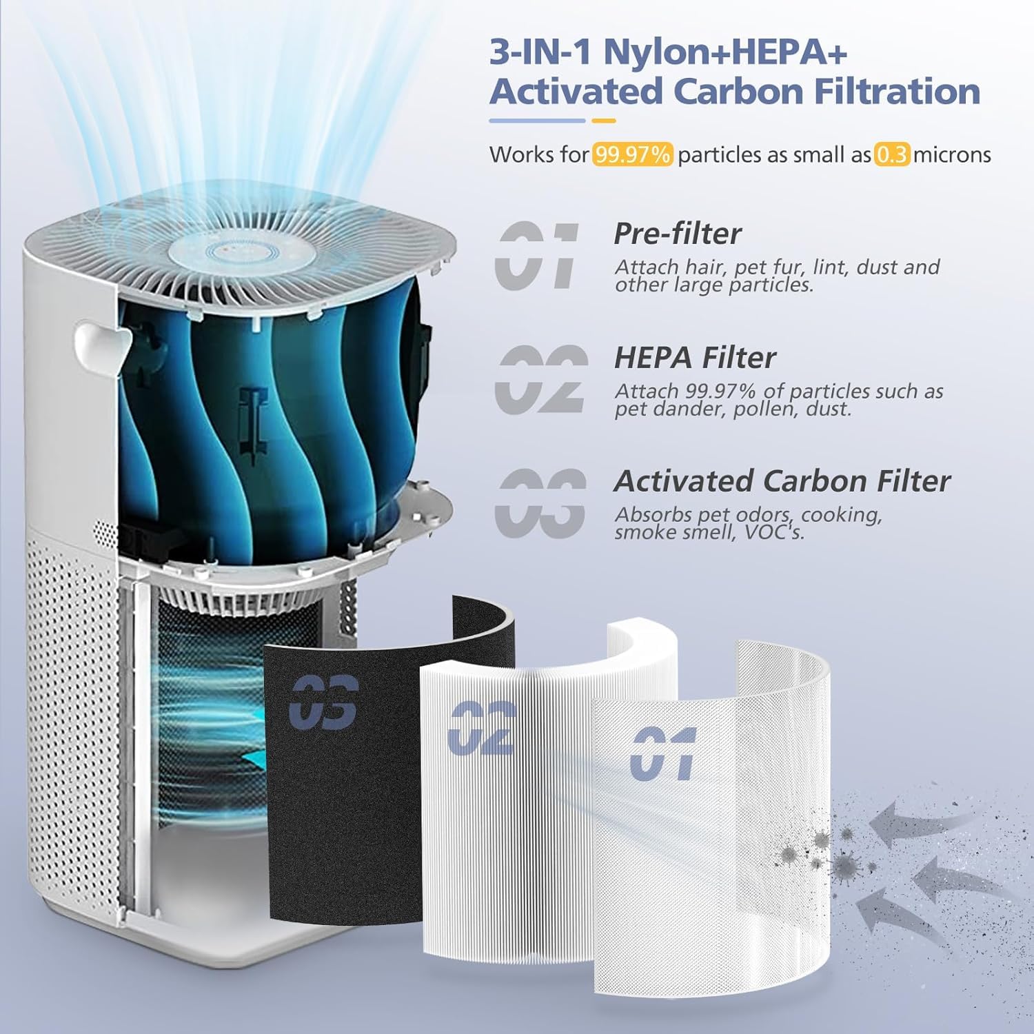 Core 600S Replacement Filter for LEVOIT Core 600S