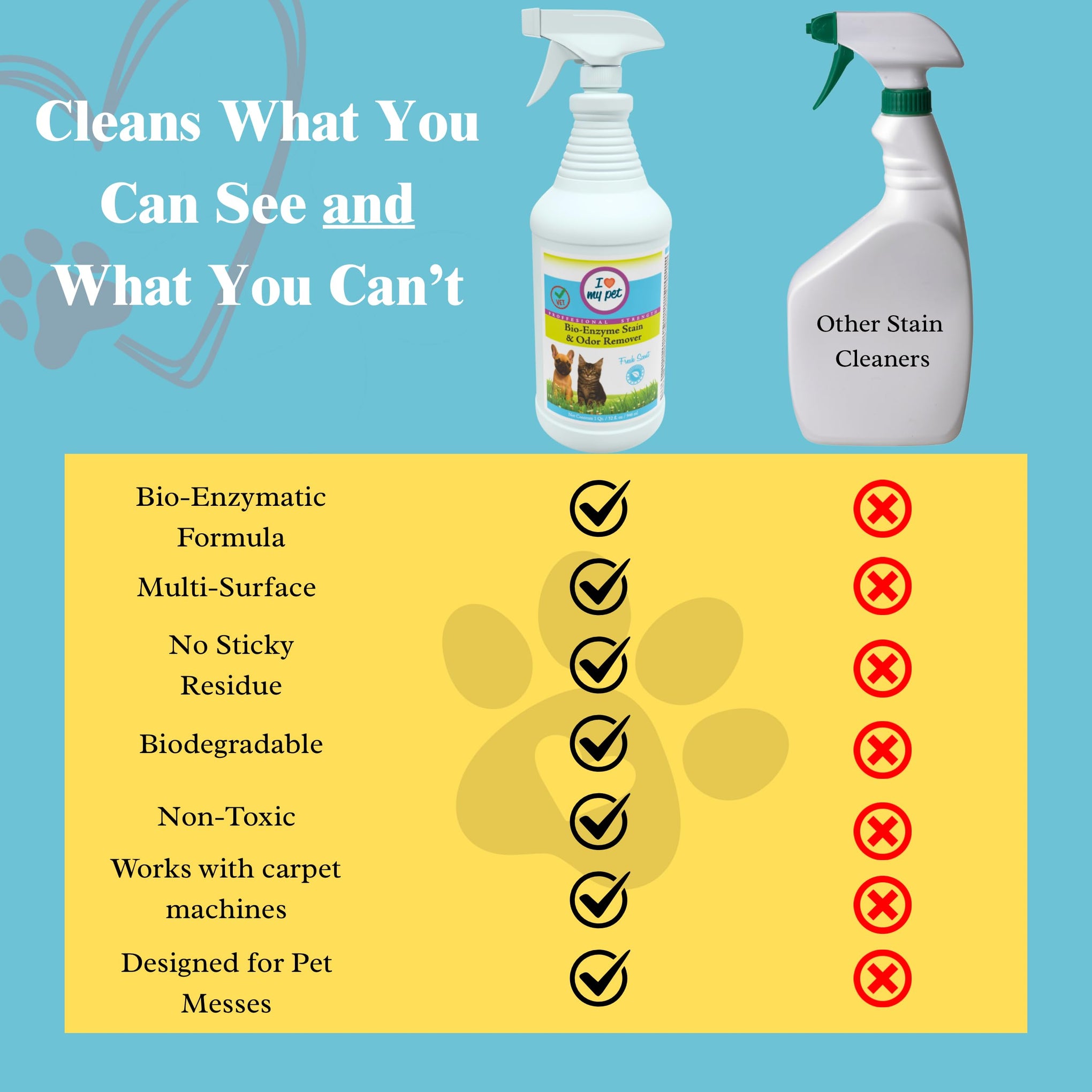 I Love My Pet Bio (32 Fl Oz)