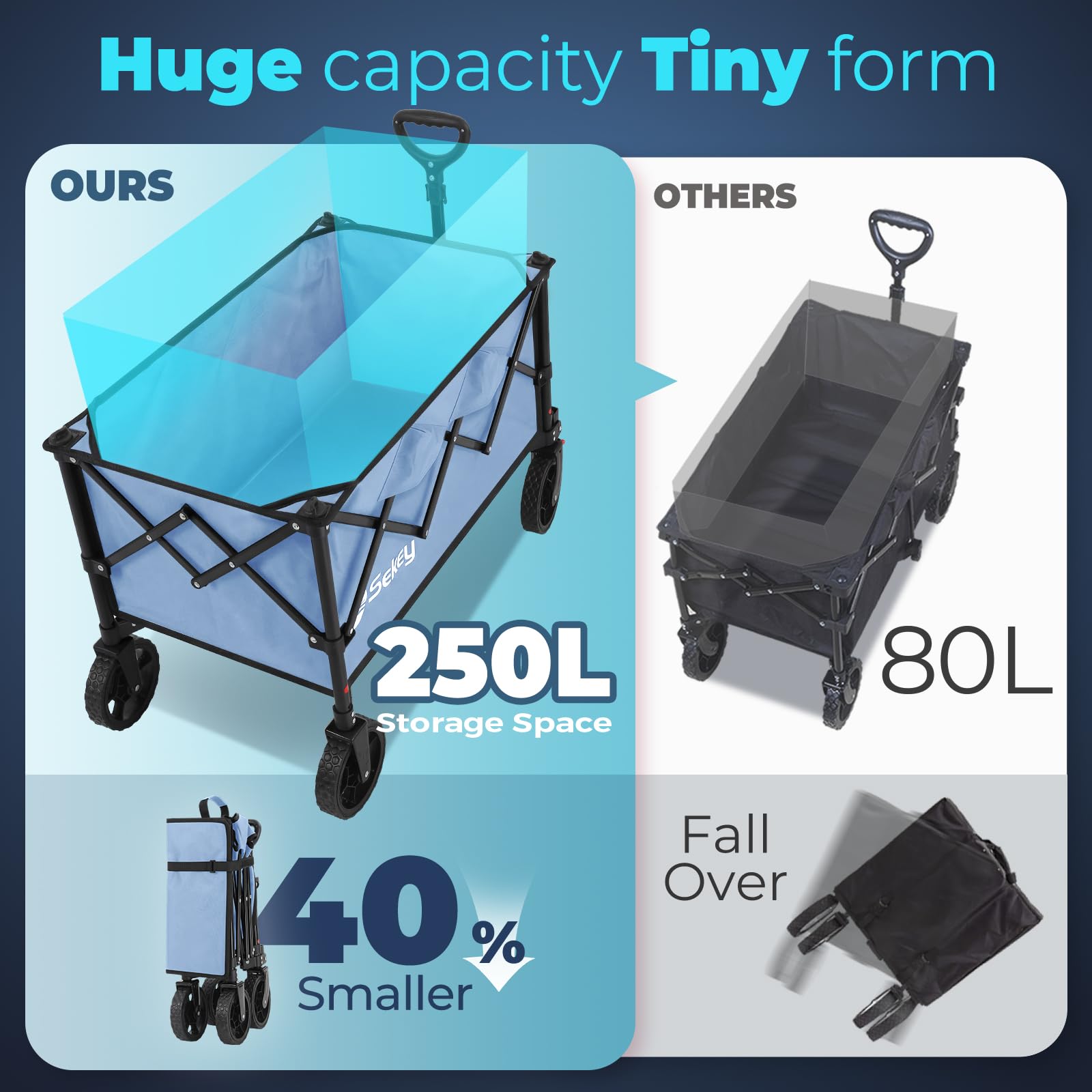 Collapsible Foldable Wagon with 300lbs Weight Capacity
