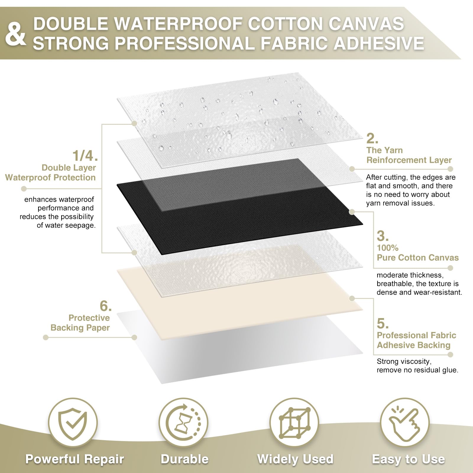 Canvas Repair Tape 4×70 Inch Waterproof Self