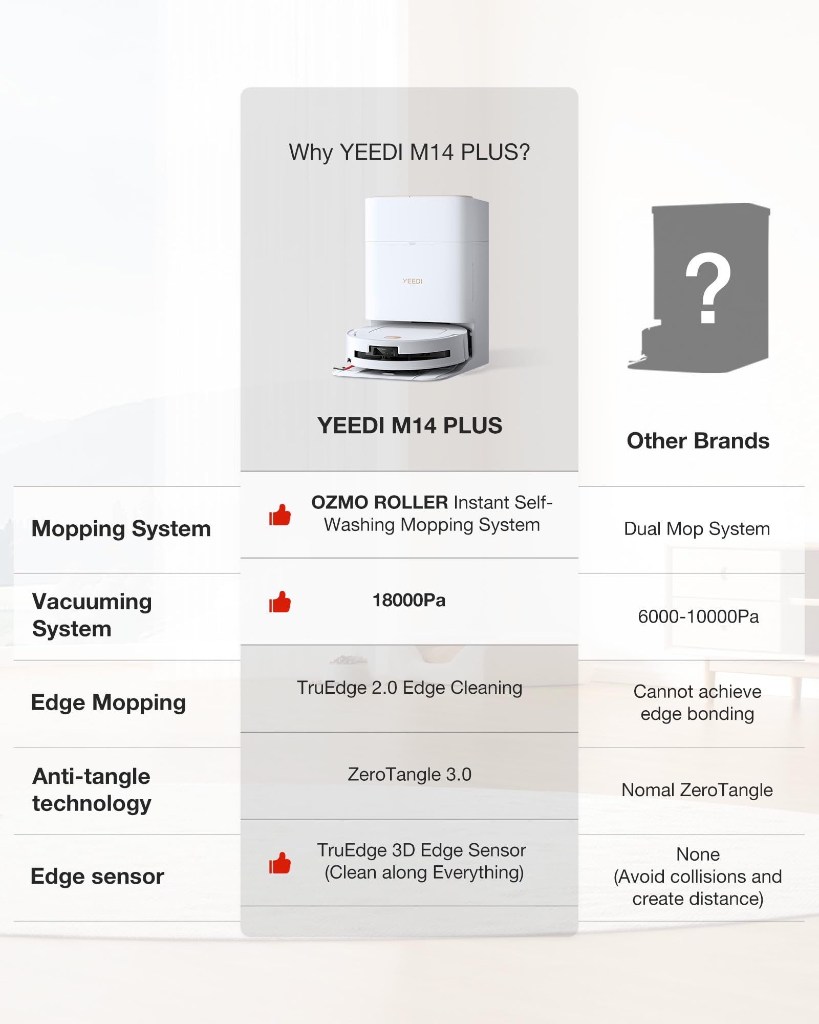 by ECOVACS M14 Plus Robot Vacuum and Mop