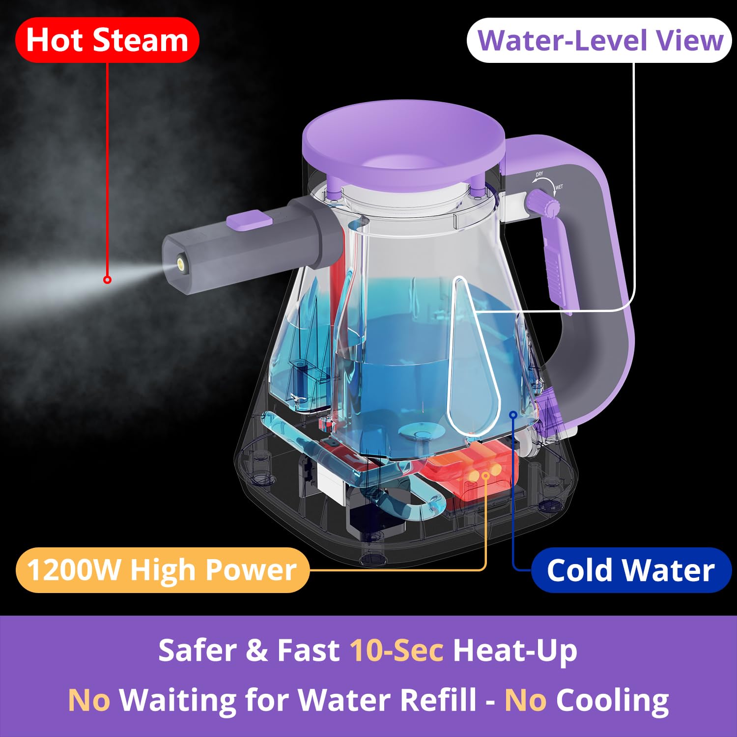 Steam Cleaner Handheld