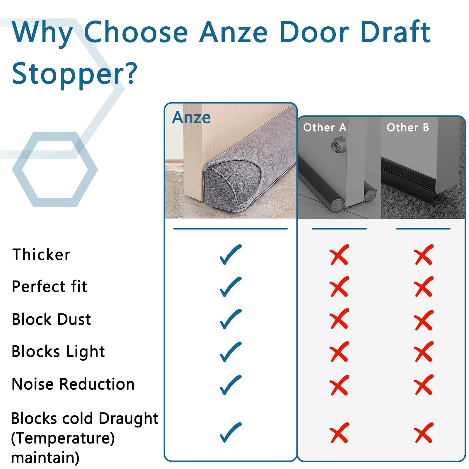 Triangular Under Door Draft Stopper 32 inch