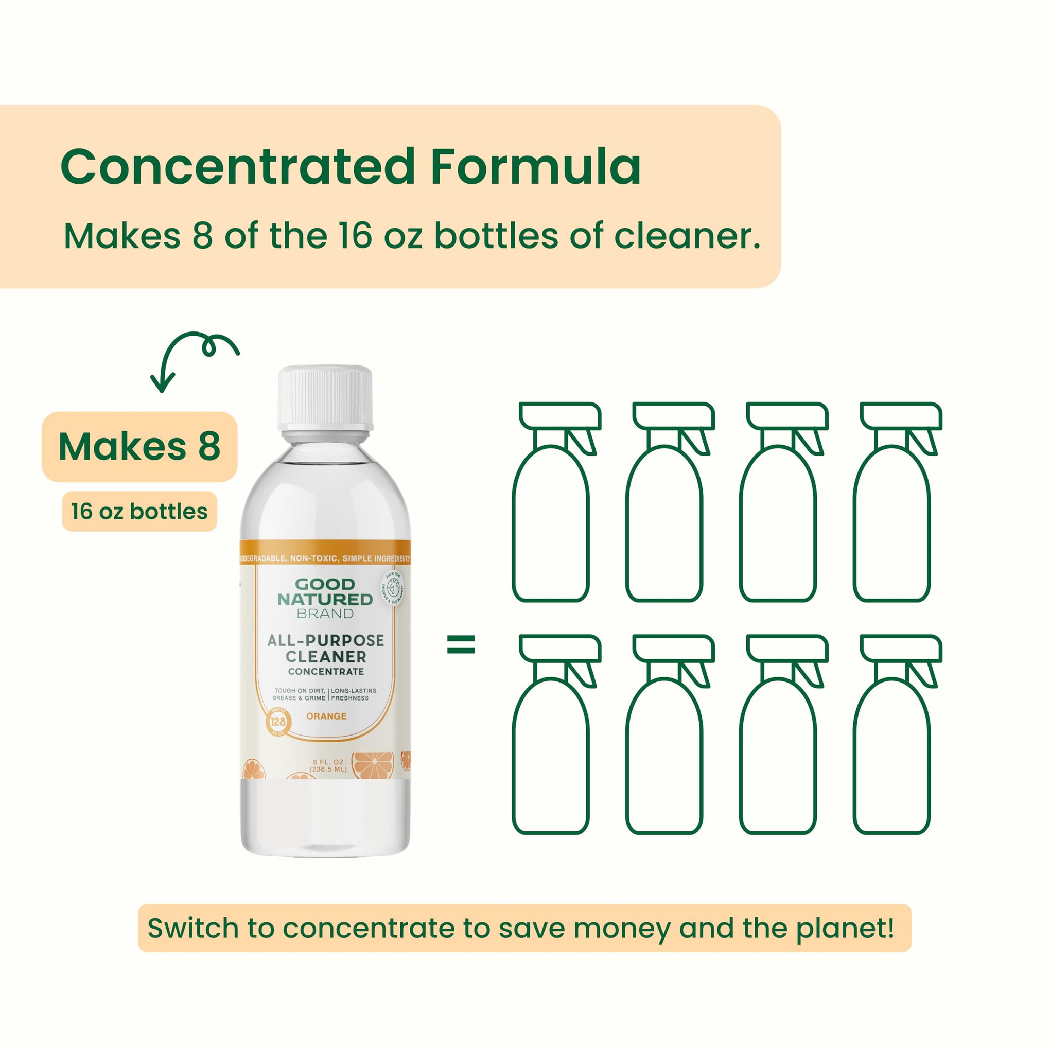 All Purpose Cleaner Concentrate (8 Fl Oz)
