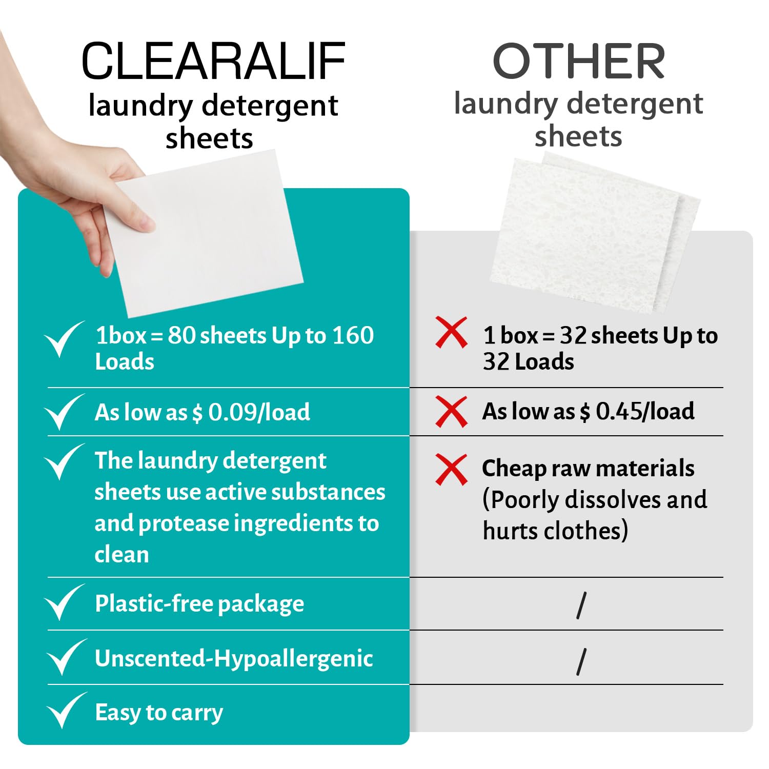 Laundry Detergent Sheets (160 Count)
