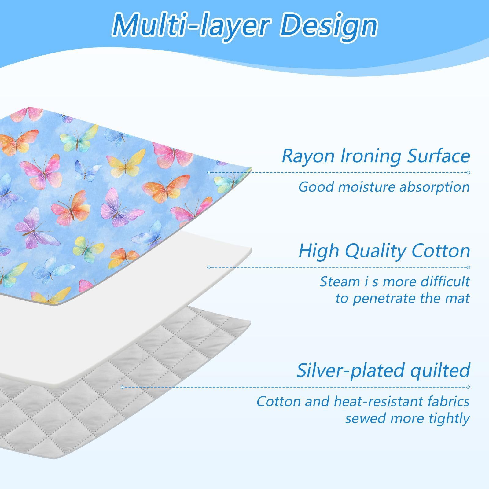 Ironing Mat Portable Ironing Pad Blanket with Silicone Iron Rest for Table Top Travel Heat Resistant Double