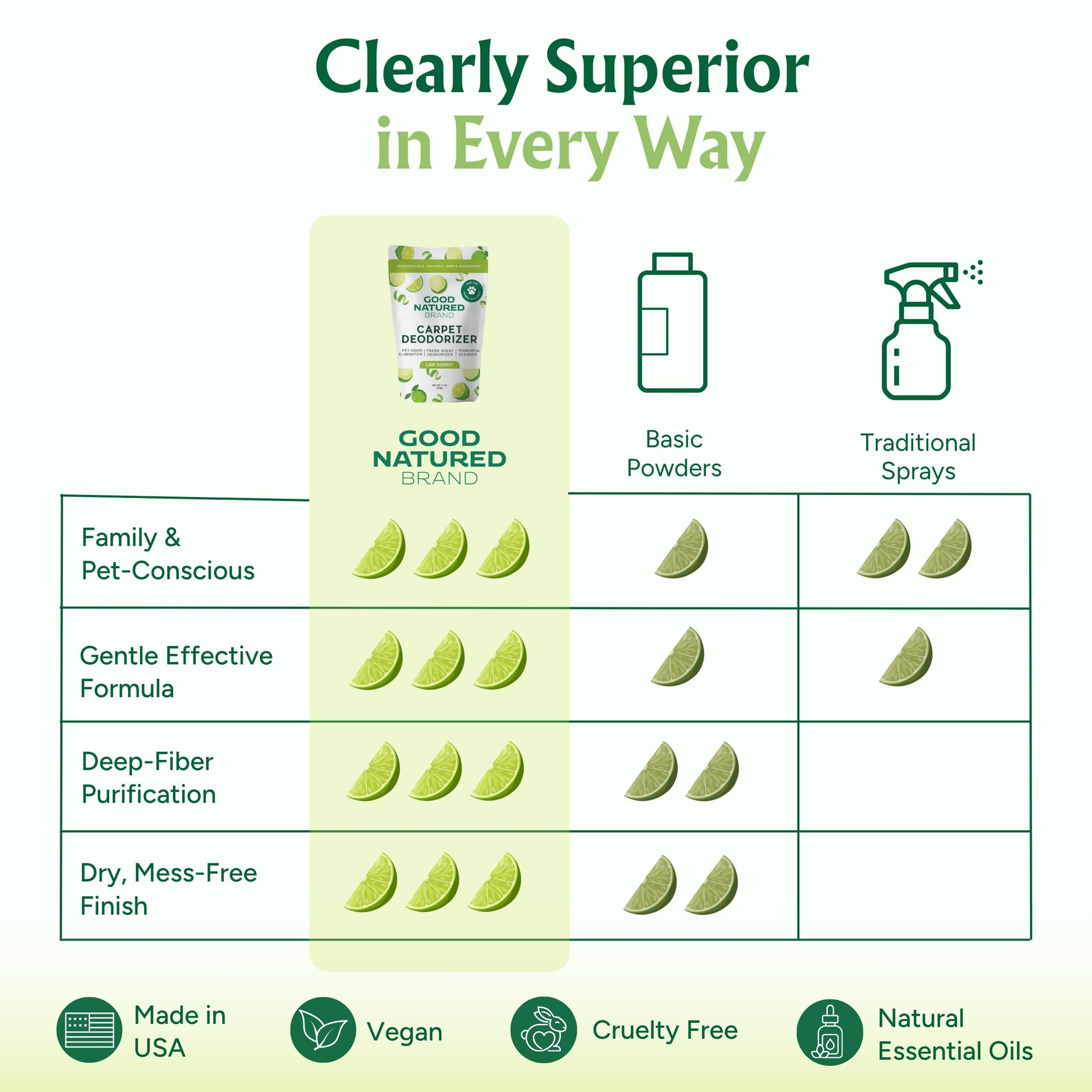 Carpet Deodorizer & Freshener Powder (31 Ounce)