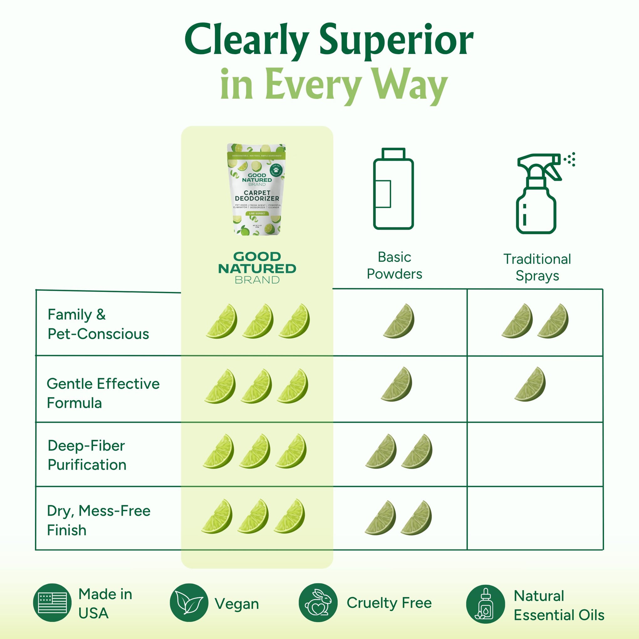 Carpet Deodorizer & Freshener Powder (31 Ounce)